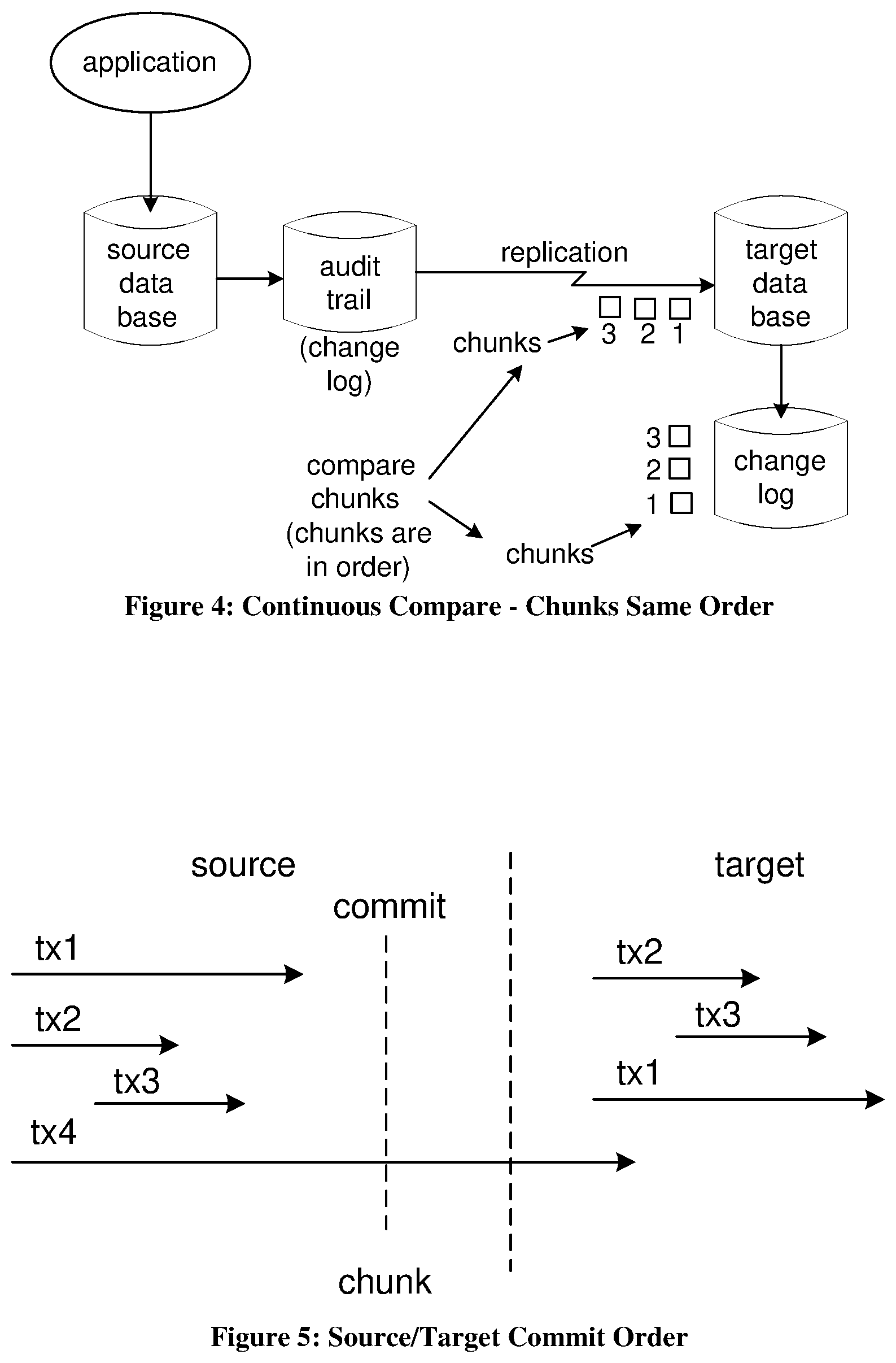 Patent US11775560 Figure 4 – Method and system for using before images of changes for continuously comparing two databases which are actively being kept synchronized