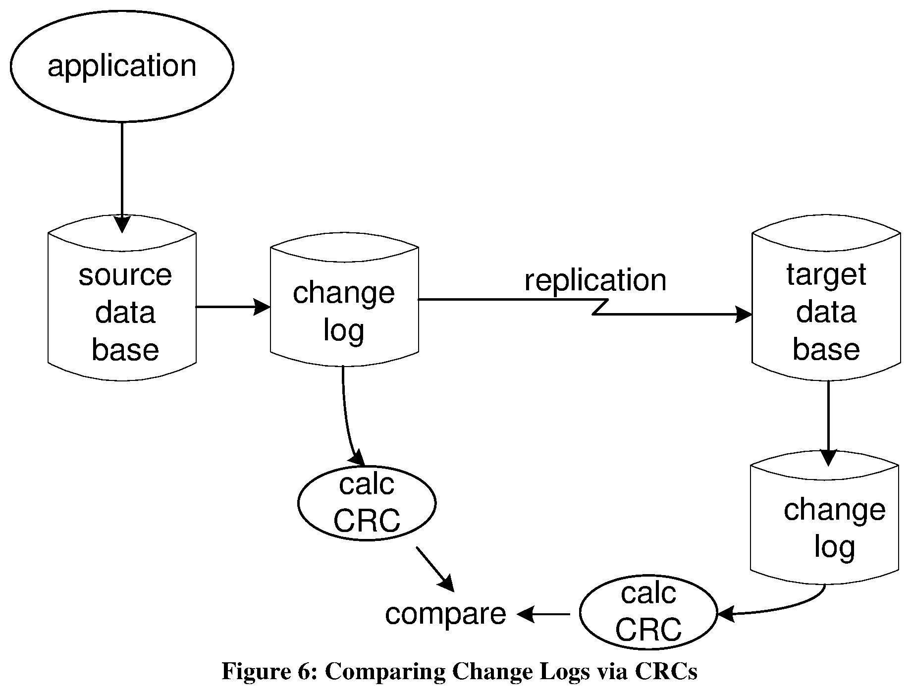 Patent US11775560 Figure 5 – Method and system for using before images of changes for continuously comparing two databases which are actively being kept synchronized