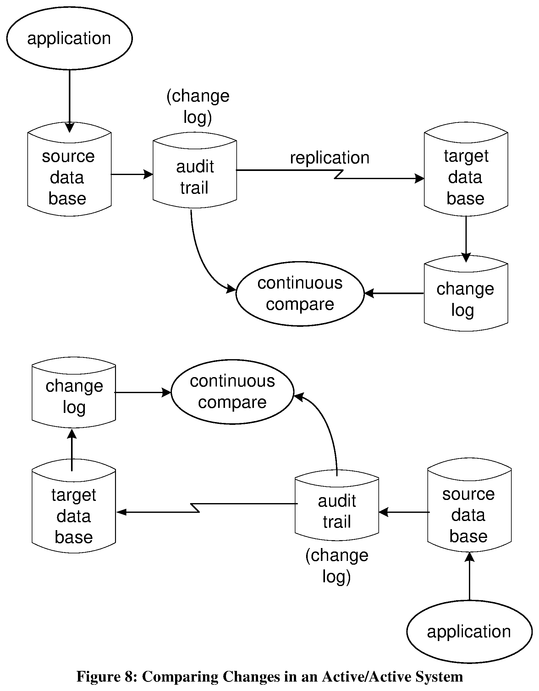 Patent US11775560 Figure 7 – Method and system for using before images of changes for continuously comparing two databases which are actively being kept synchronized