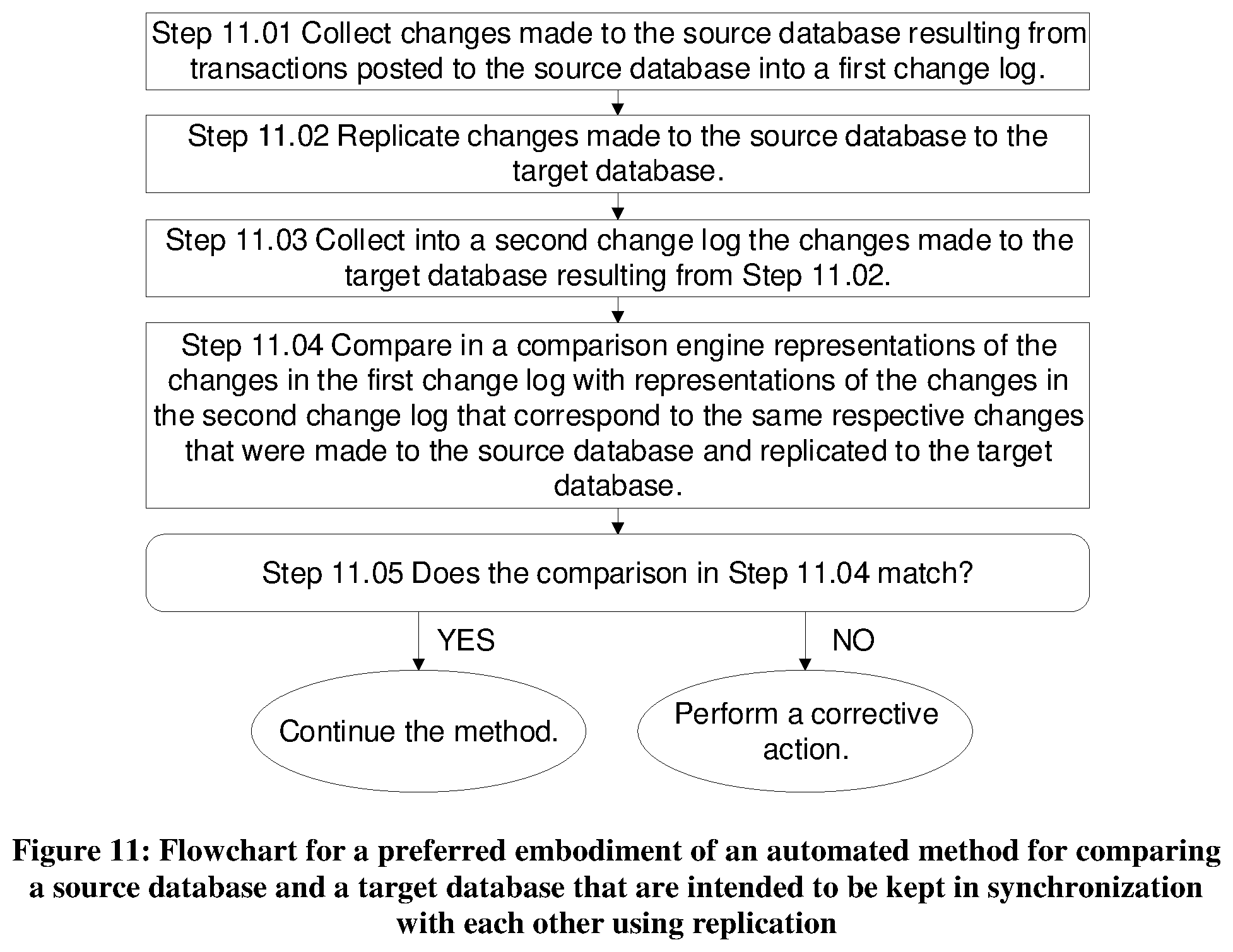 Patent US11775560 Figure 10 – Method and system for using before images of changes for continuously comparing two databases which are actively being kept synchronized
