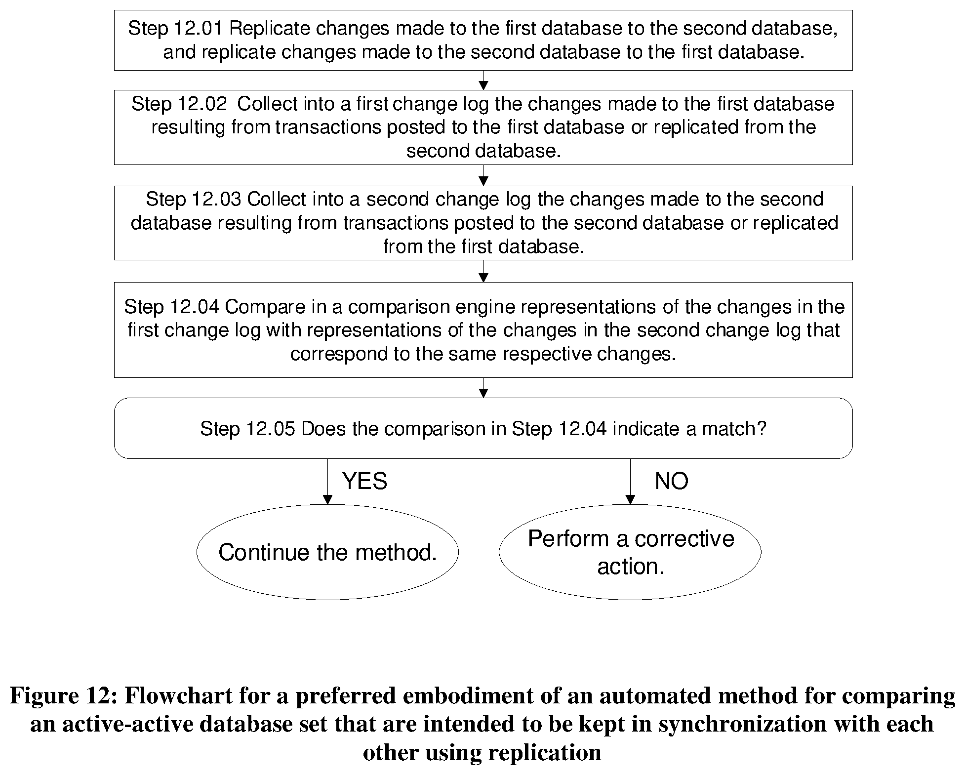 Patent US11775560 Figure 11 – Method and system for using before images of changes for continuously comparing two databases which are actively being kept synchronized