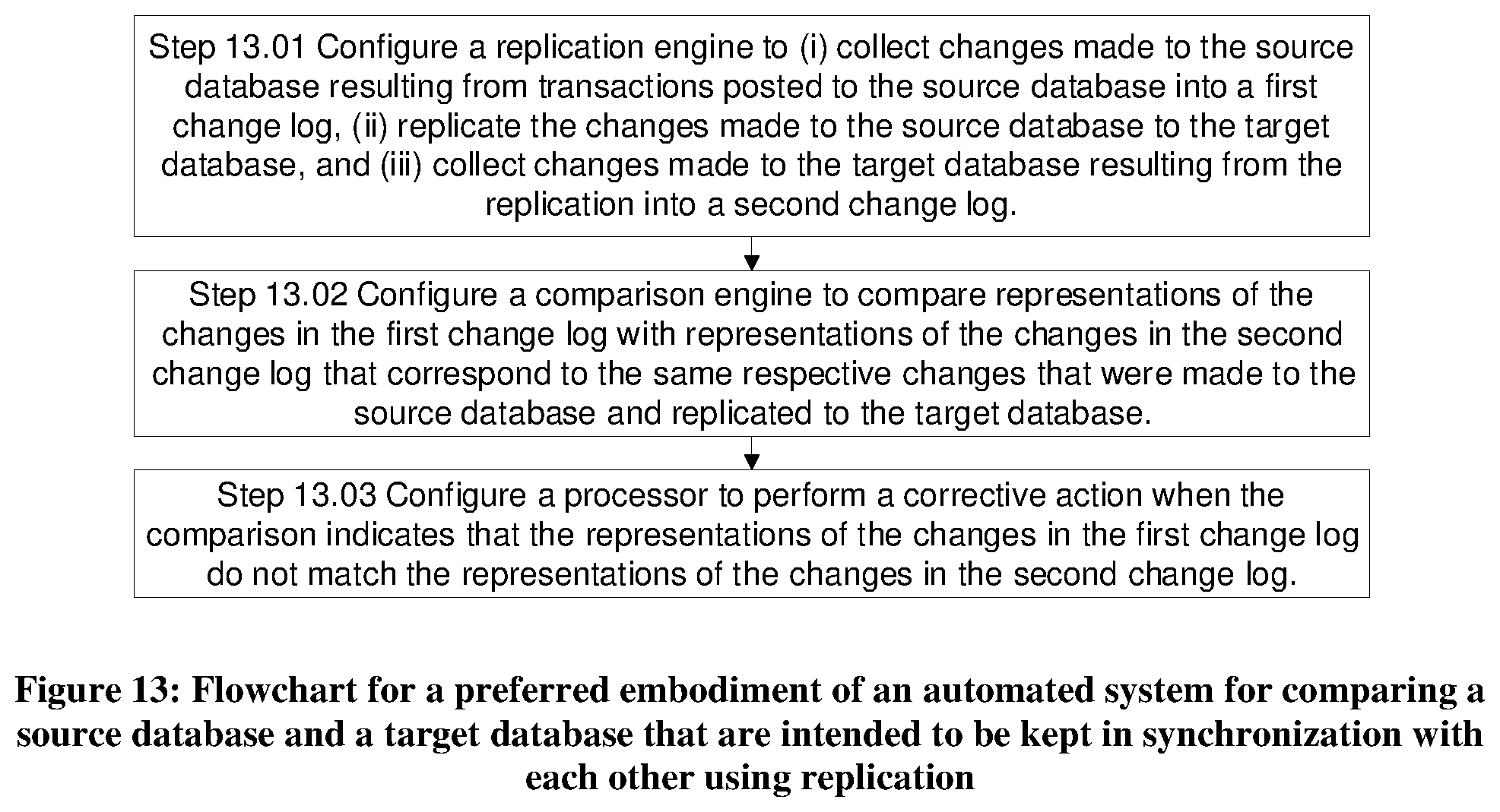 Patent US11775560 Figure 12 – Method and system for using before images of changes for continuously comparing two databases which are actively being kept synchronized