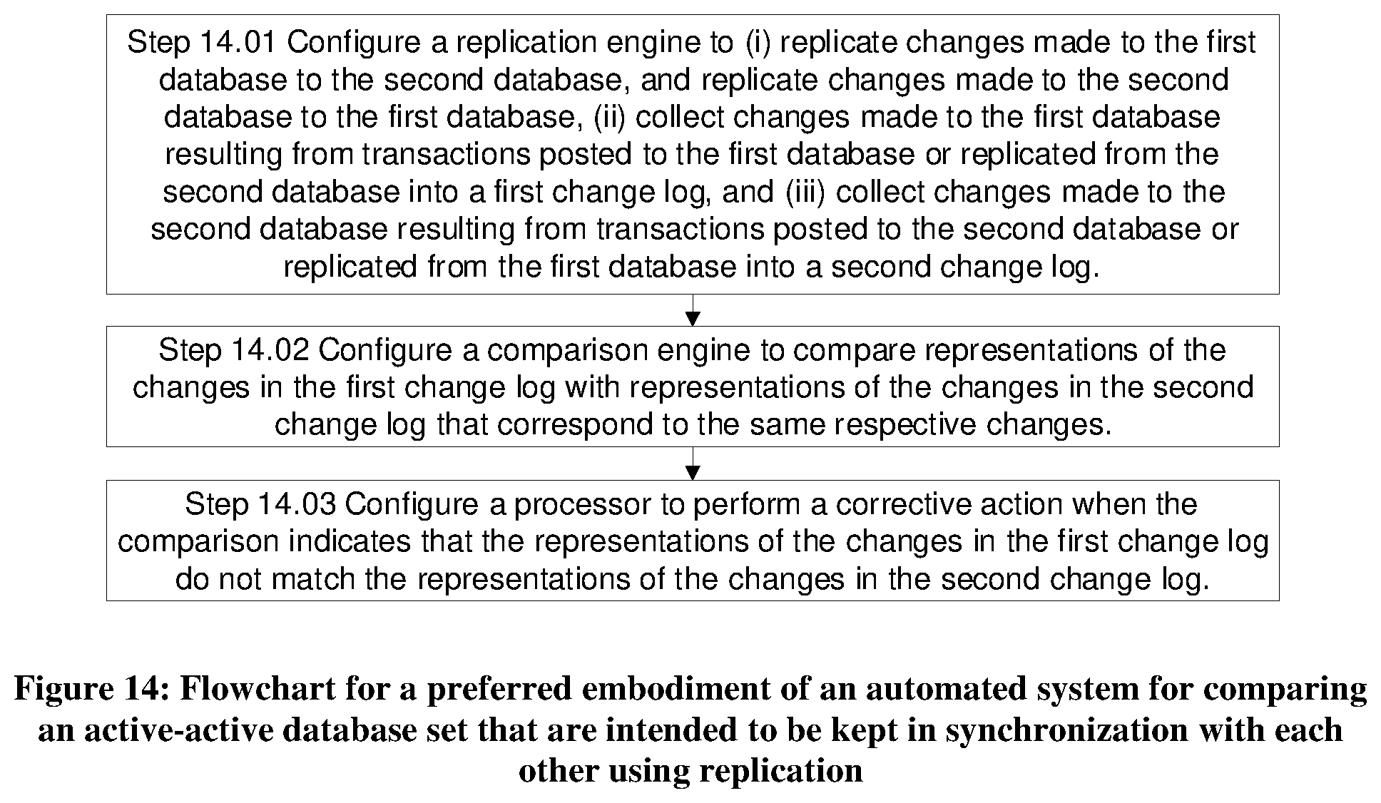Patent US11775560 Figure 13 – Method and system for using before images of changes for continuously comparing two databases which are actively being kept synchronized