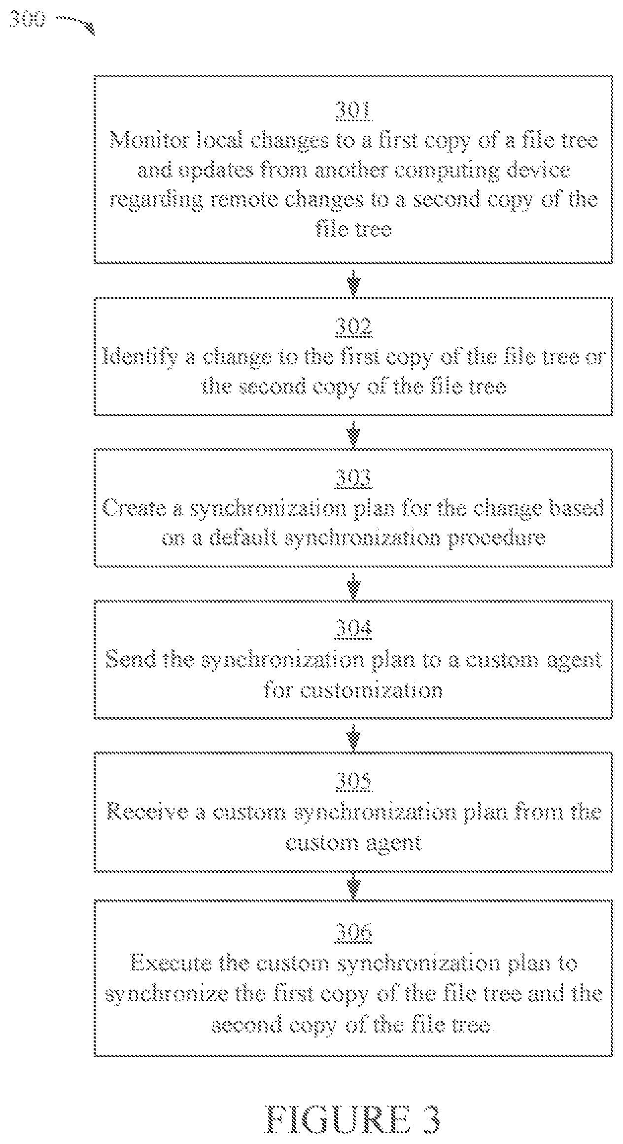 Patent US11775561 Figure 3 – Extensible file synchronization