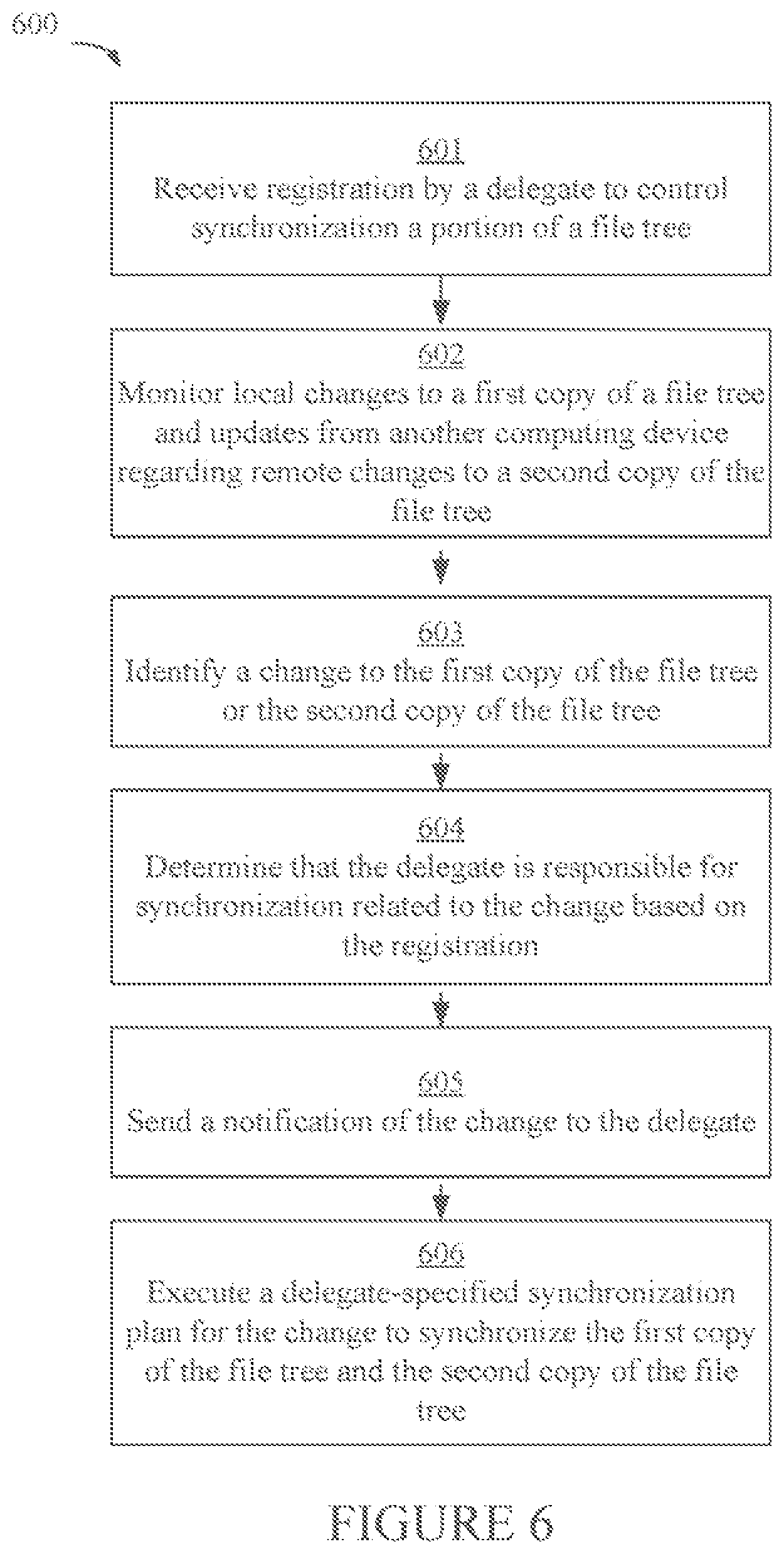 Patent US11775561 Figure 6 – Extensible file synchronization