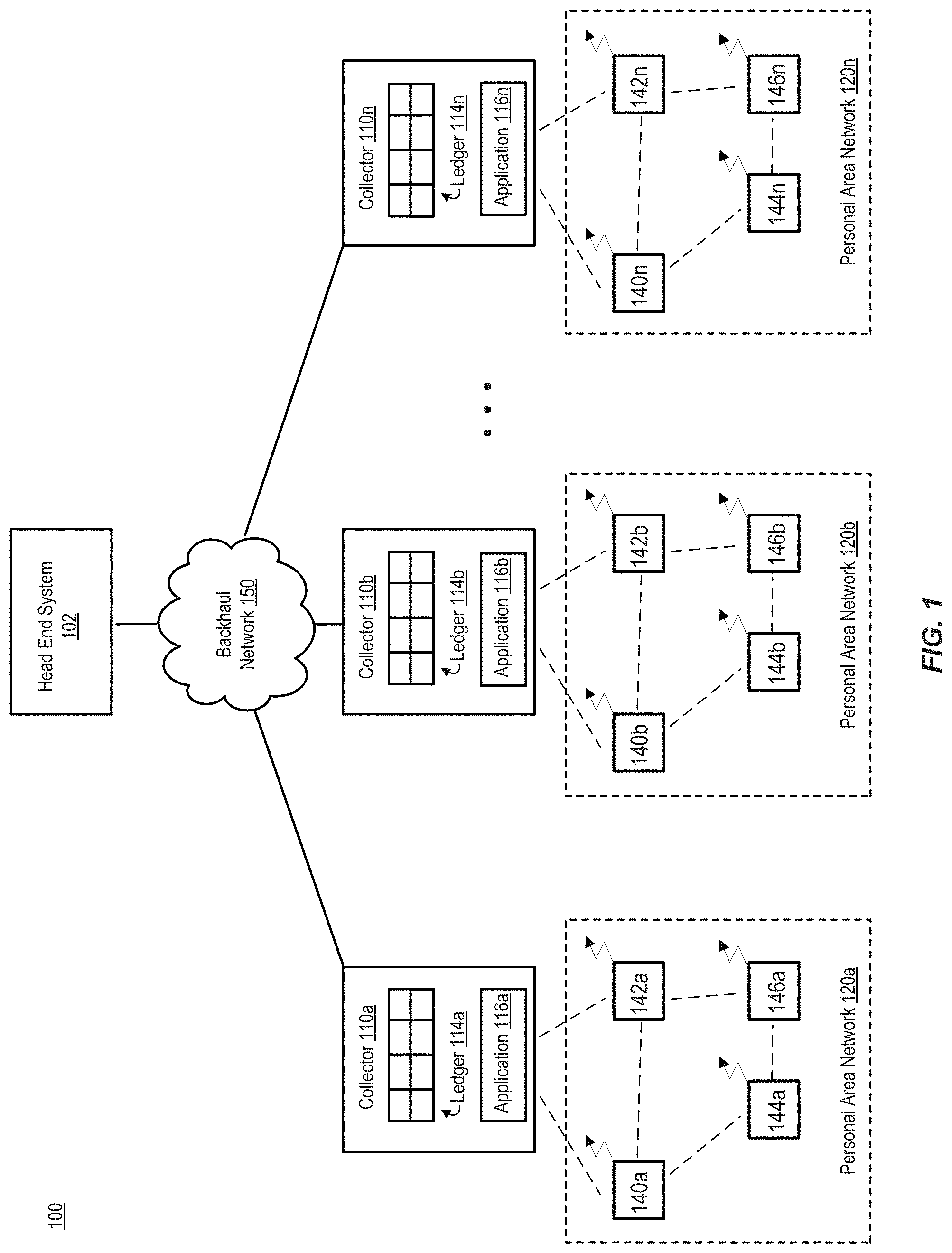 Patent US11775562 Figure 1 – Distributed ledgers on network gateways