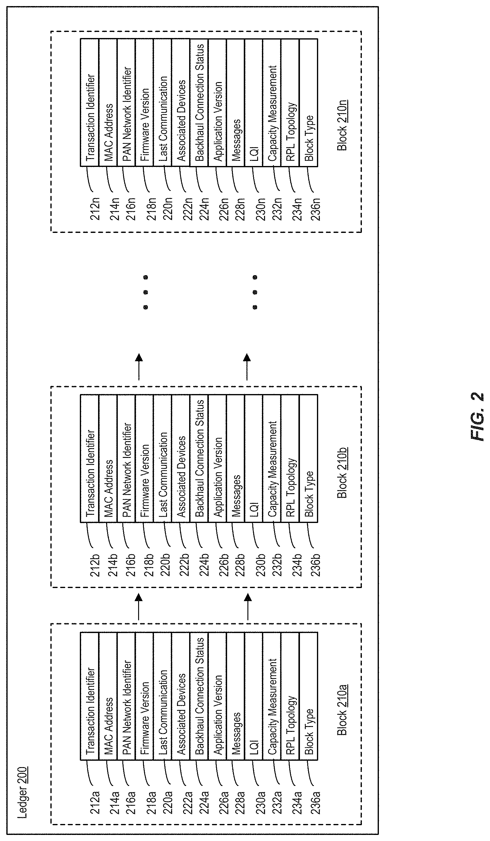 Patent US11775562 Figure 2 – Distributed ledgers on network gateways
