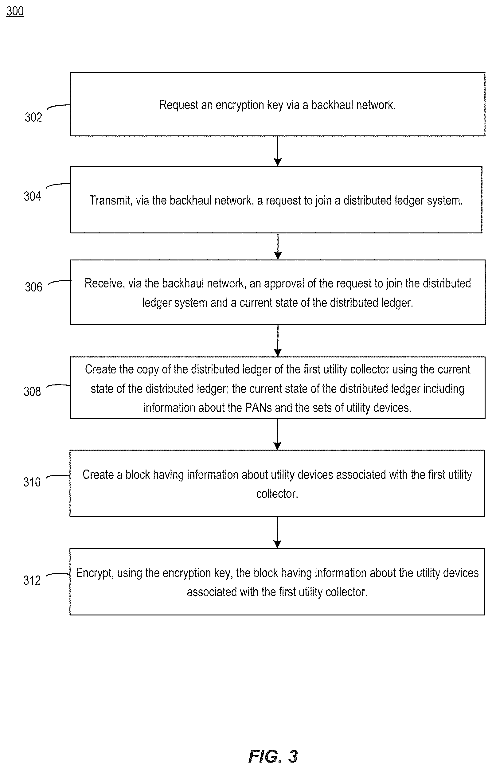Patent US11775562 Figure 3 – Distributed ledgers on network gateways