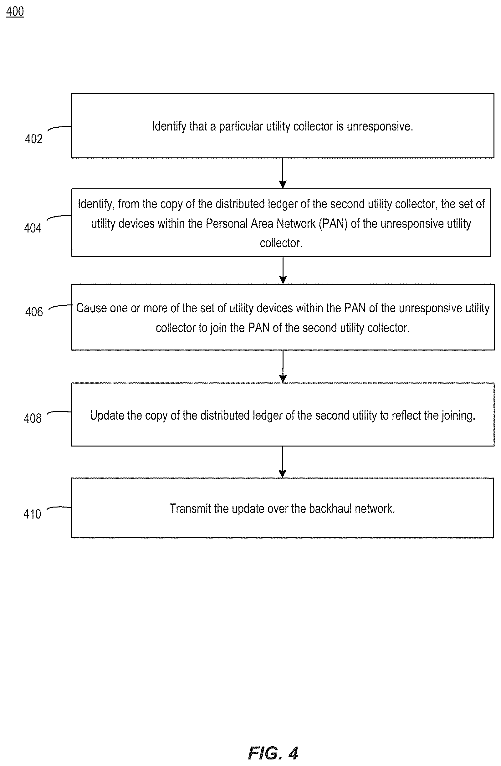 Patent US11775562 Figure 4 – Distributed ledgers on network gateways