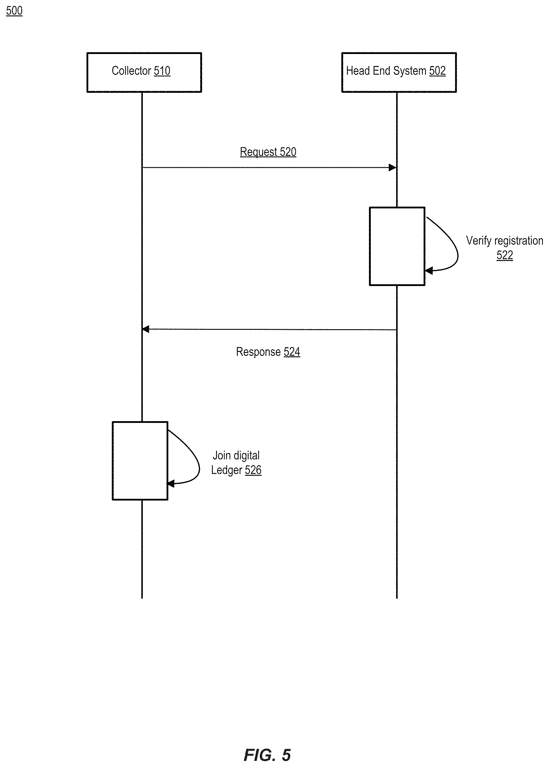 Patent US11775562 Figure 5 – Distributed ledgers on network gateways