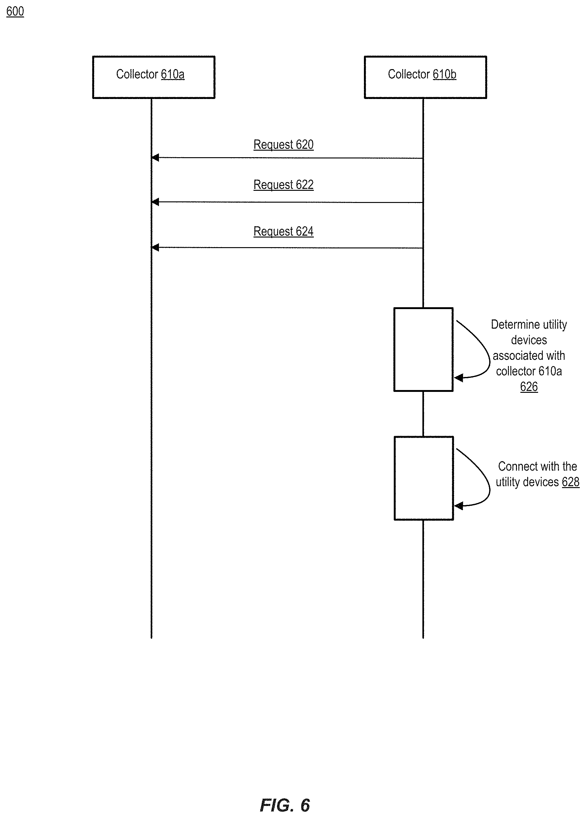 Patent US11775562 Figure 6 – Distributed ledgers on network gateways