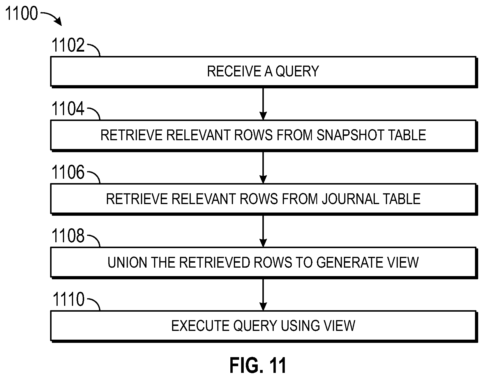 Patent US11775563 Figure 8 – Low latency ingestion into a data system