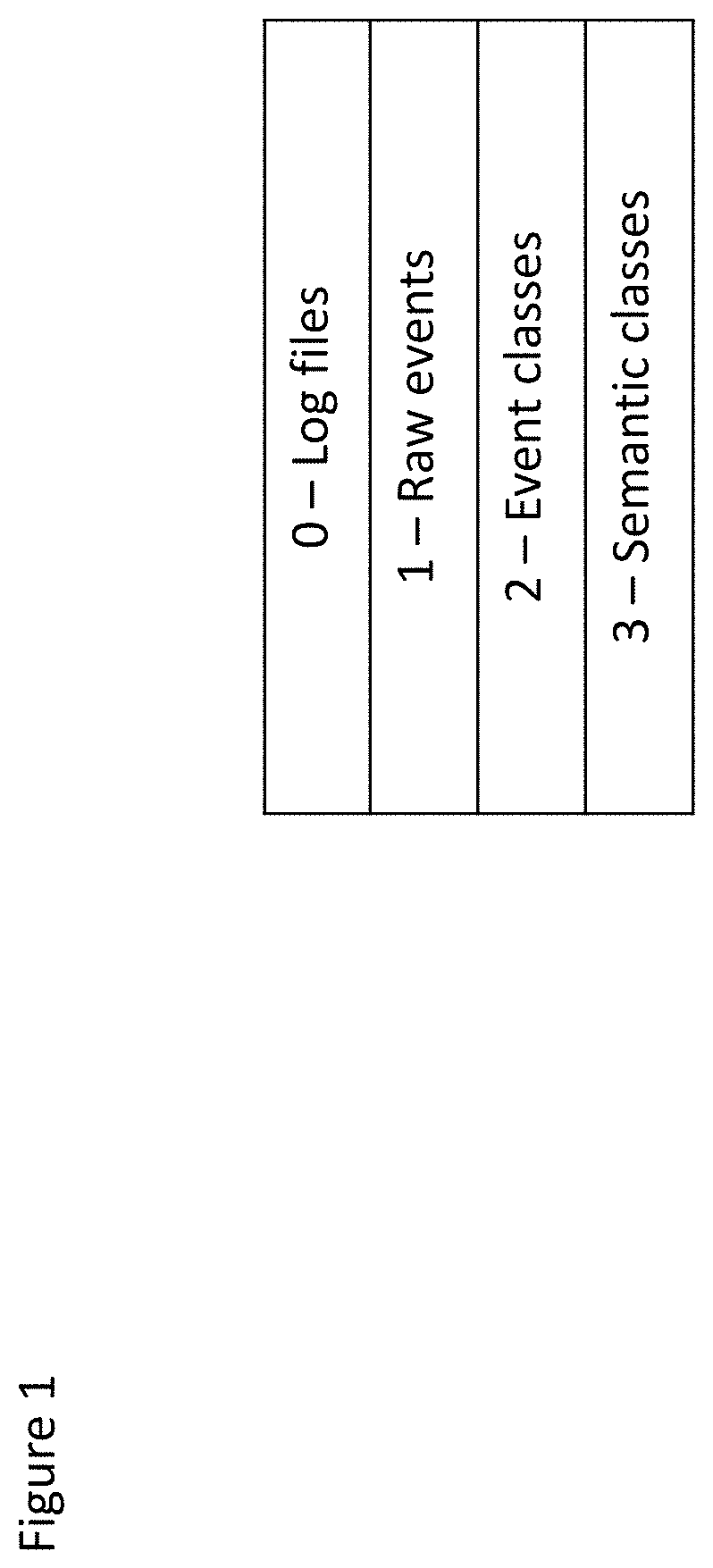Patent US11775564 Figure 1 – Method and apparatus for processing data