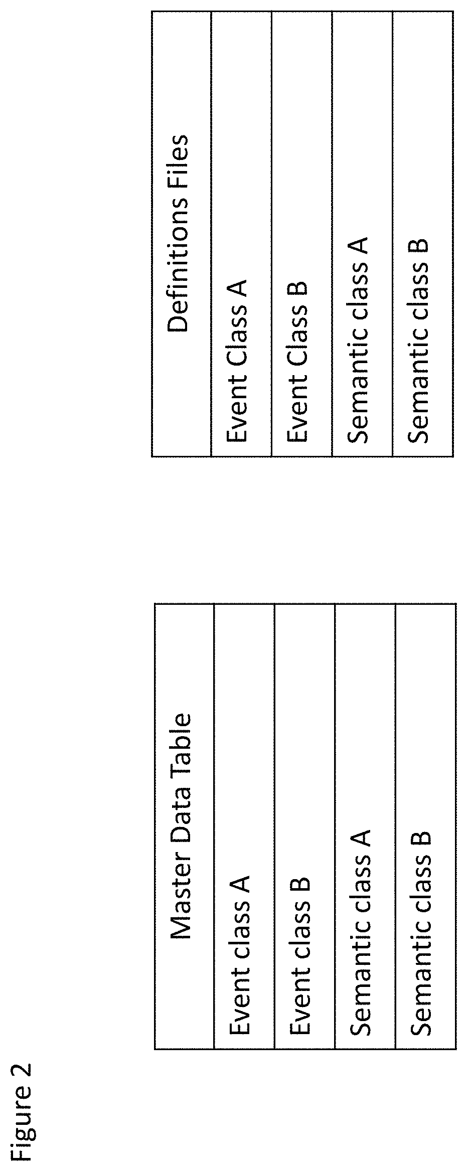 Patent US11775564 Figure 2 – Method and apparatus for processing data