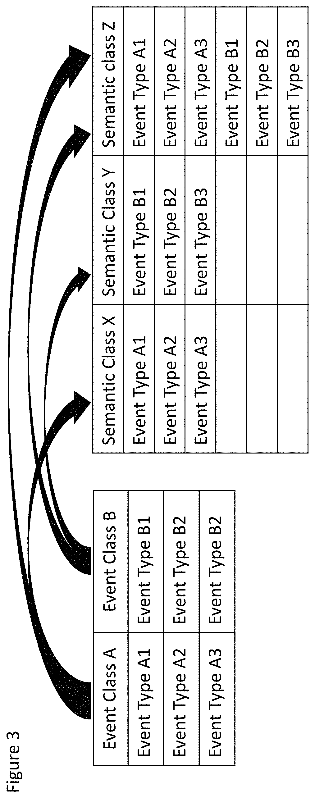 Patent US11775564 Figure 3 – Method and apparatus for processing data