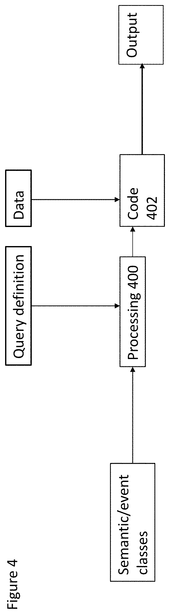 Patent US11775564 Figure 4 – Method and apparatus for processing data