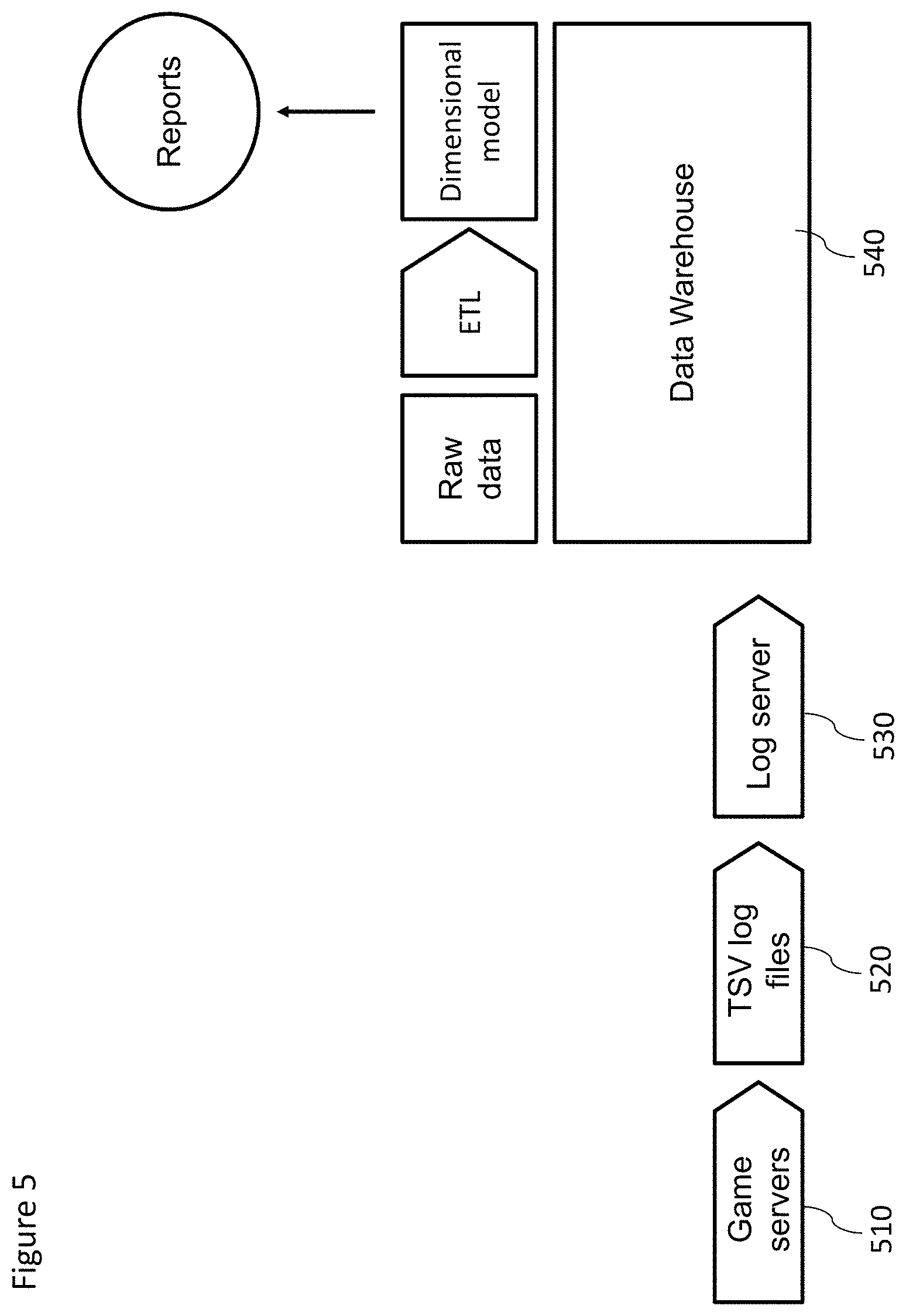 Patent US11775564 Figure 5 – Method and apparatus for processing data