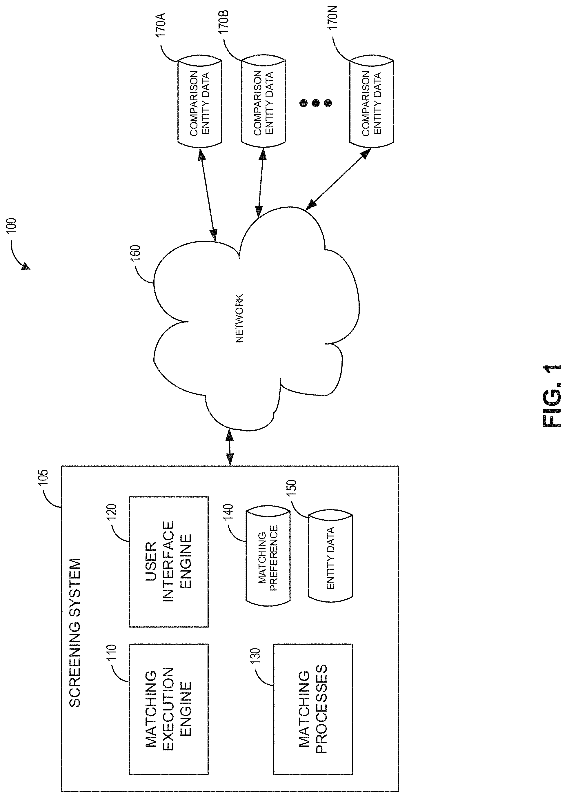Patent US11775568 Figure 1 – Adaptive and transparent entity screening