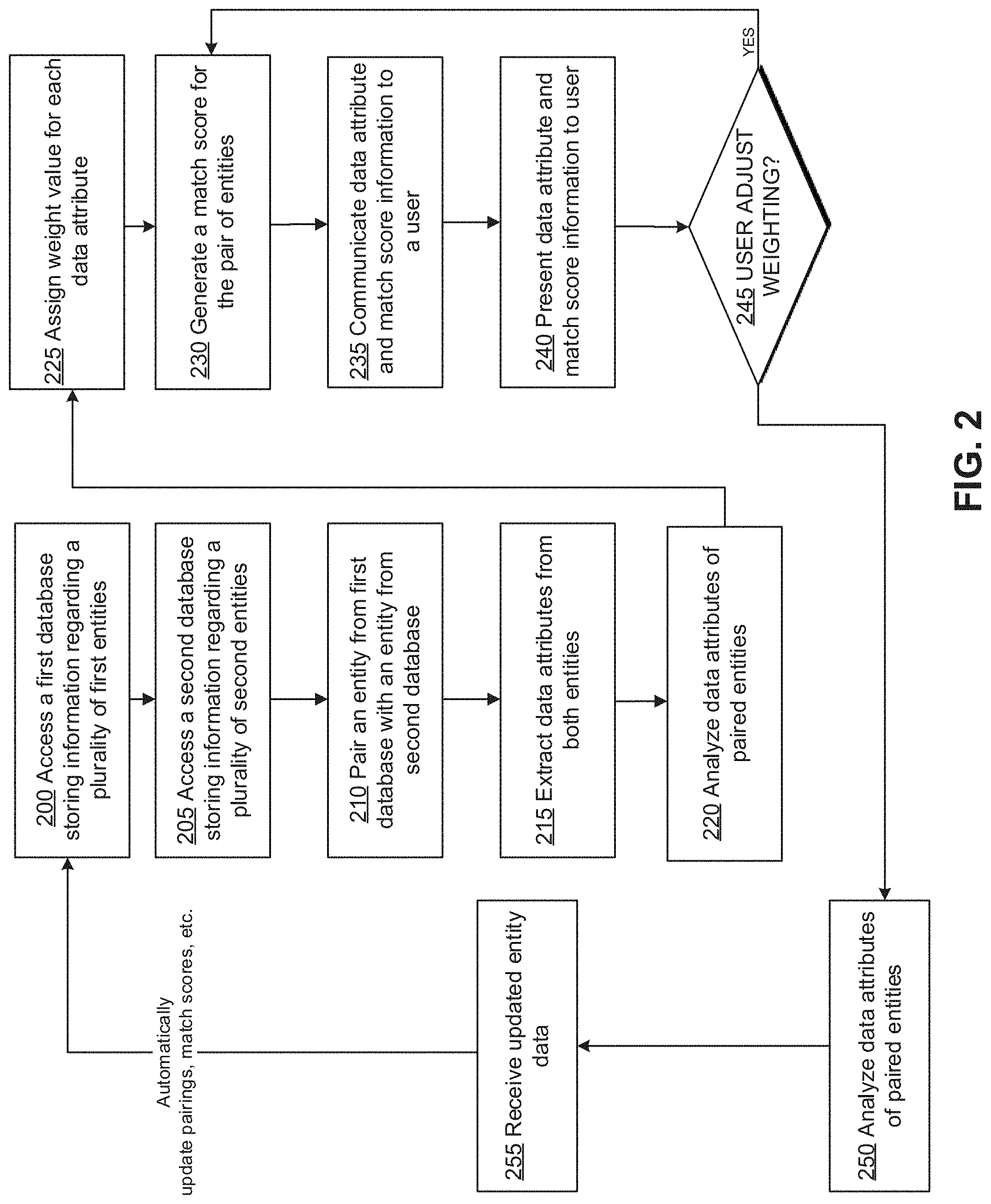 Patent US11775568 Figure 2 – Adaptive and transparent entity screening