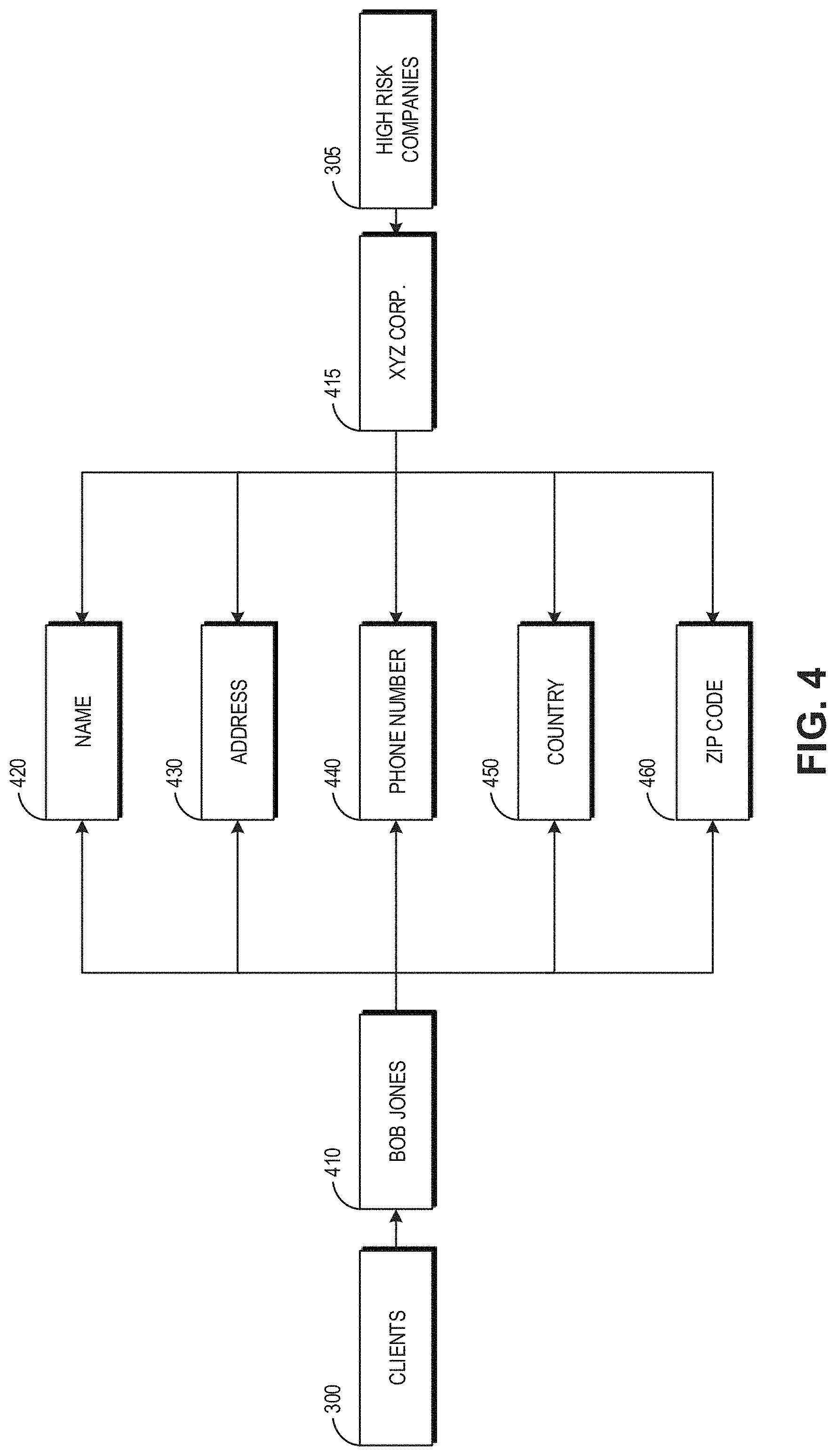 Patent US11775568 Figure 4 – Adaptive and transparent entity screening