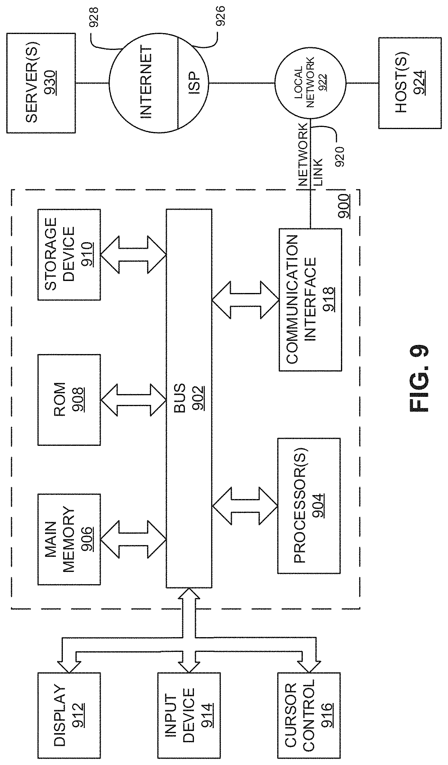 Patent US11775568 Figure 9 – Adaptive and transparent entity screening