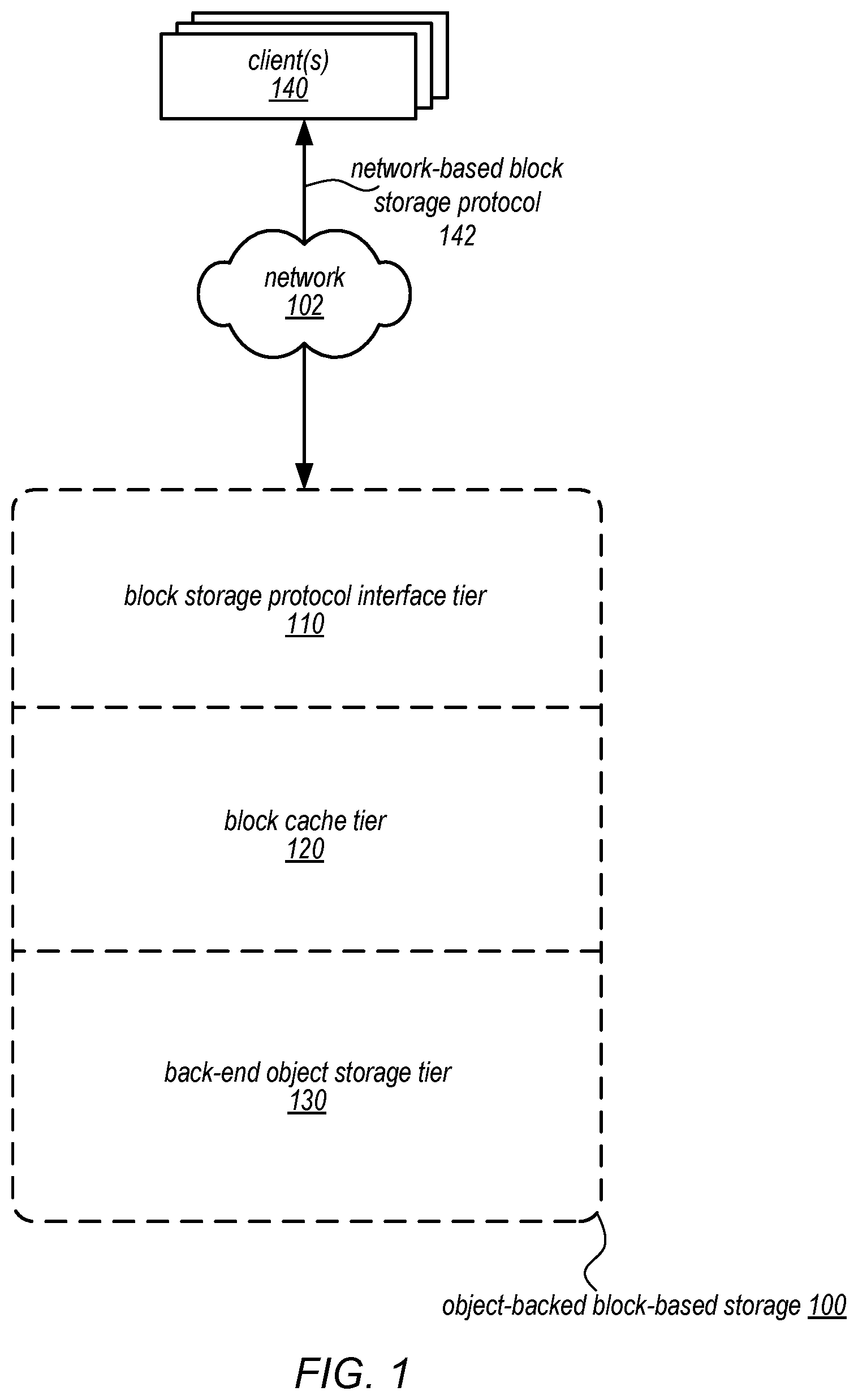 Patent US11775569 Figure 1 – Object-backed block-based distributed storage