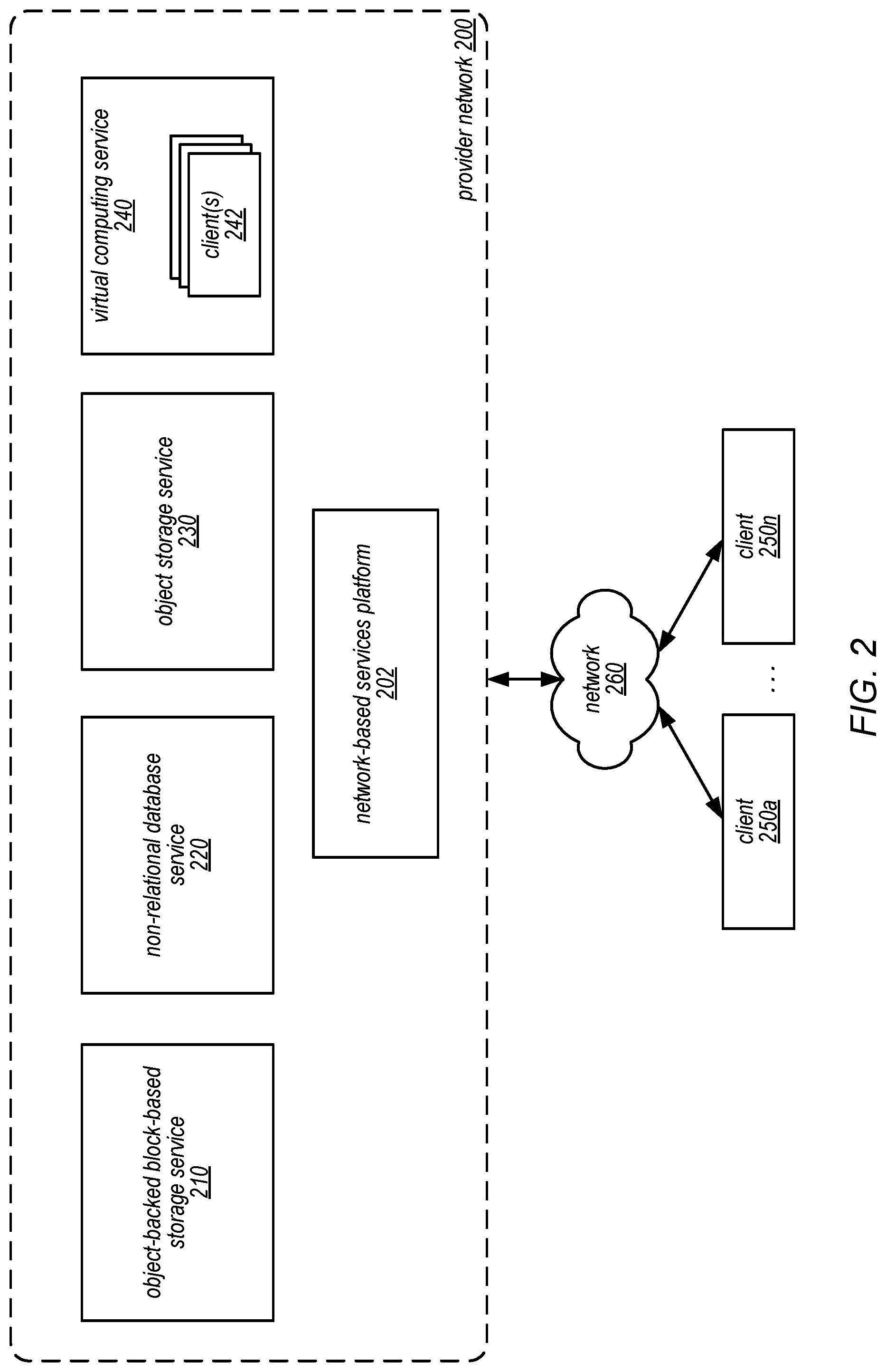 Patent US11775569 Figure 2 – Object-backed block-based distributed storage