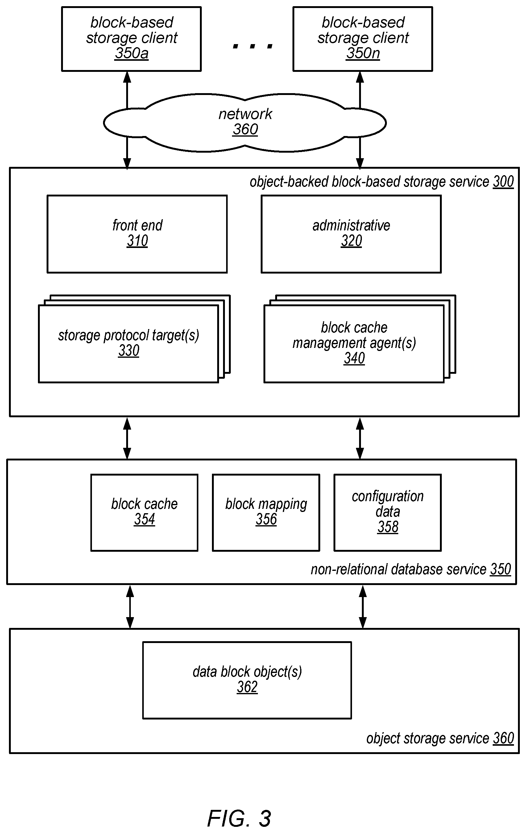 Patent US11775569 Figure 3 – Object-backed block-based distributed storage