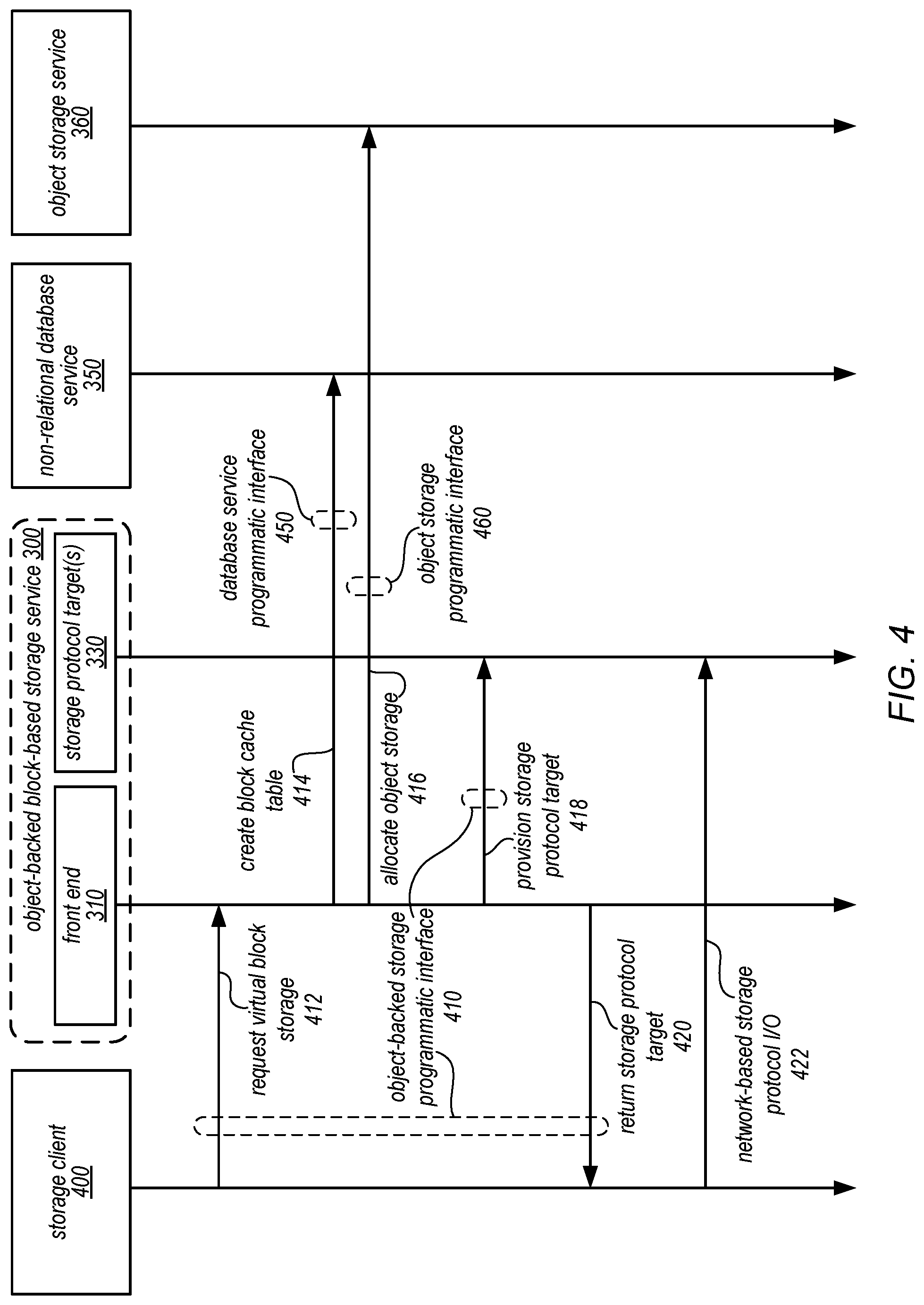 Patent US11775569 Figure 4 – Object-backed block-based distributed storage