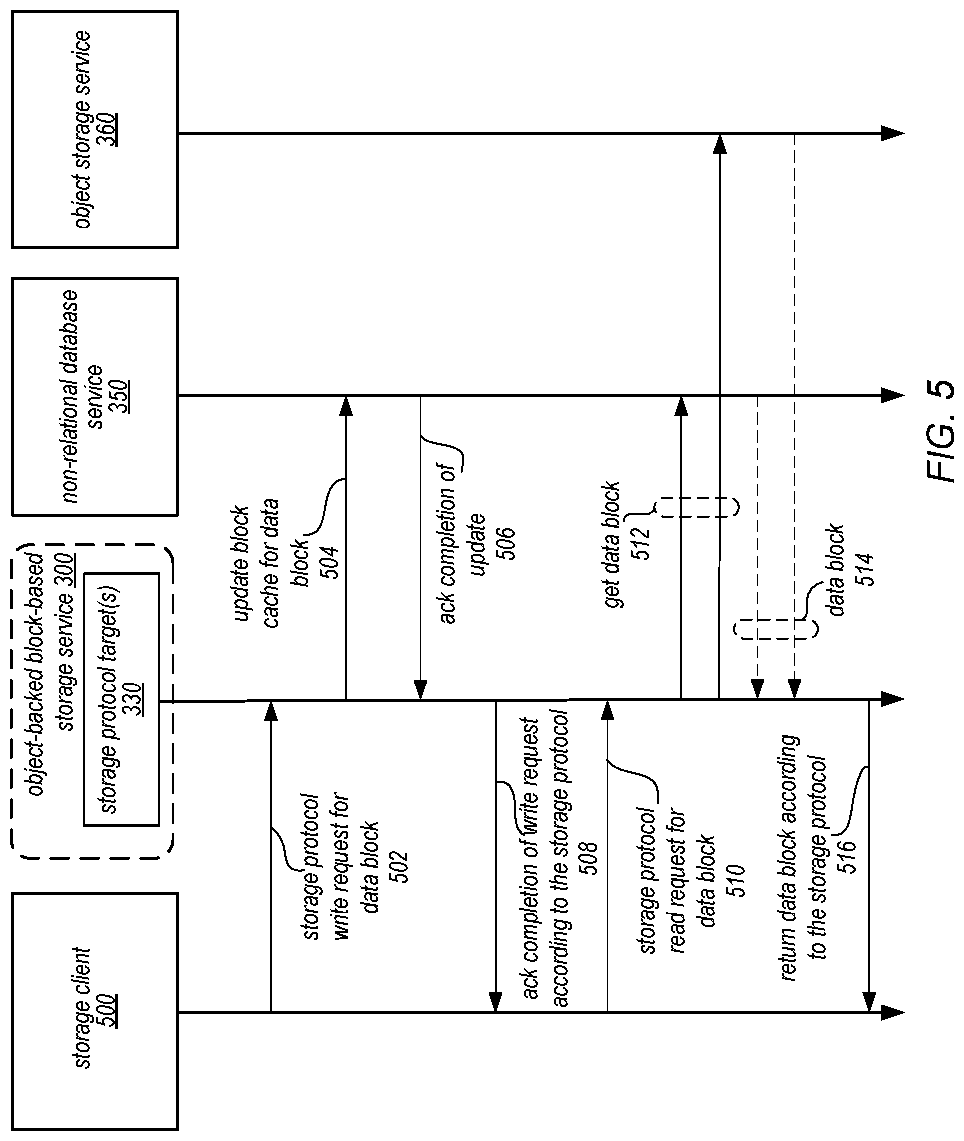 Patent US11775569 Figure 5 – Object-backed block-based distributed storage