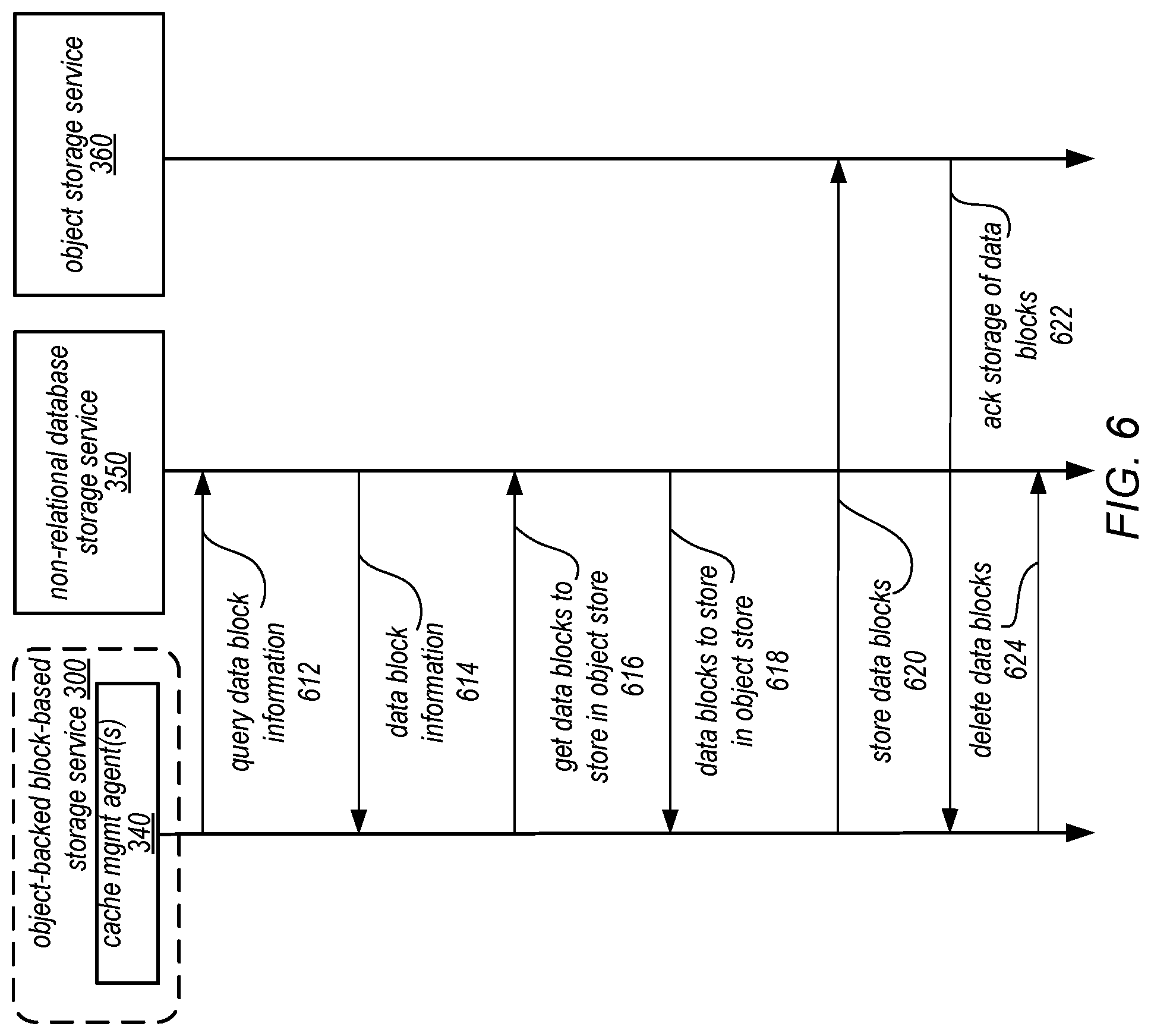 Patent US11775569 Figure 6 – Object-backed block-based distributed storage