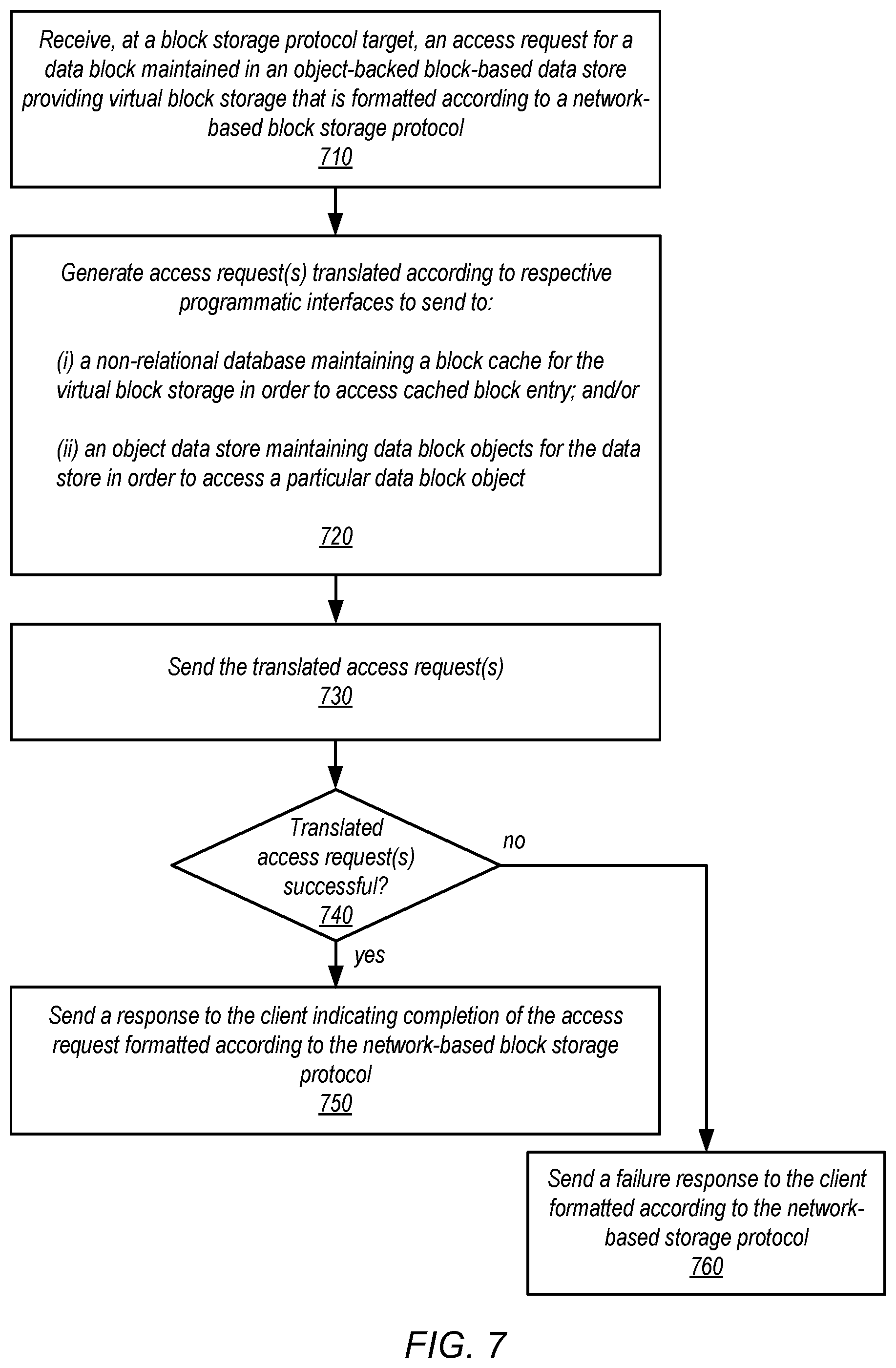 Patent US11775569 Figure 7 – Object-backed block-based distributed storage