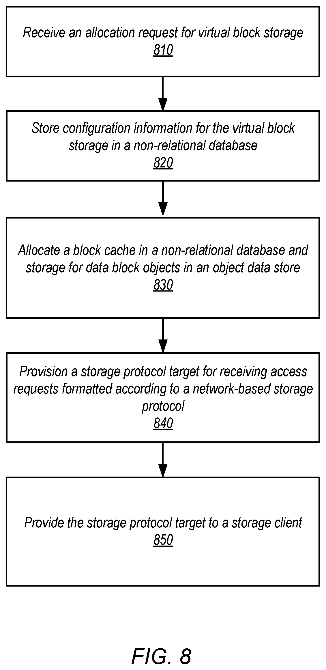 Patent US11775569 Figure 8 – Object-backed block-based distributed storage