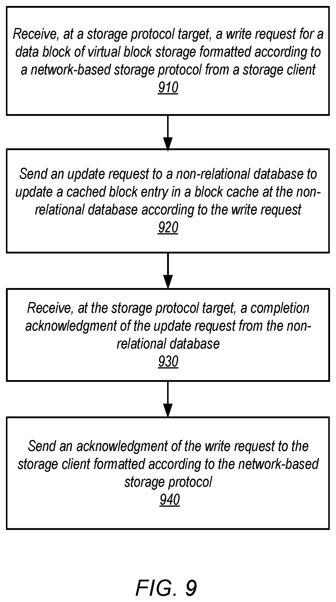 Patent US11775569 Figure 9 – Object-backed block-based distributed storage