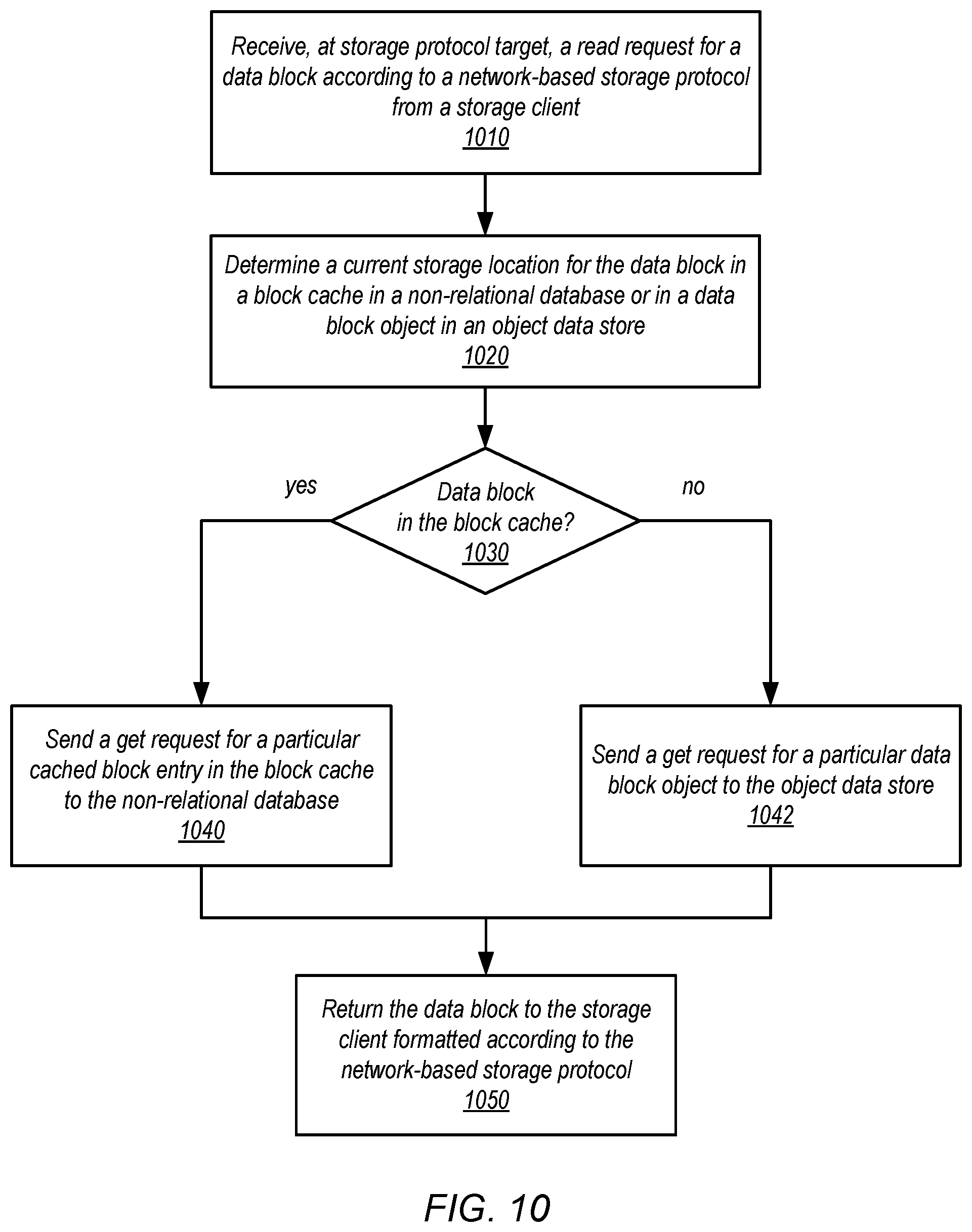 Patent US11775569 Figure 10 – Object-backed block-based distributed storage