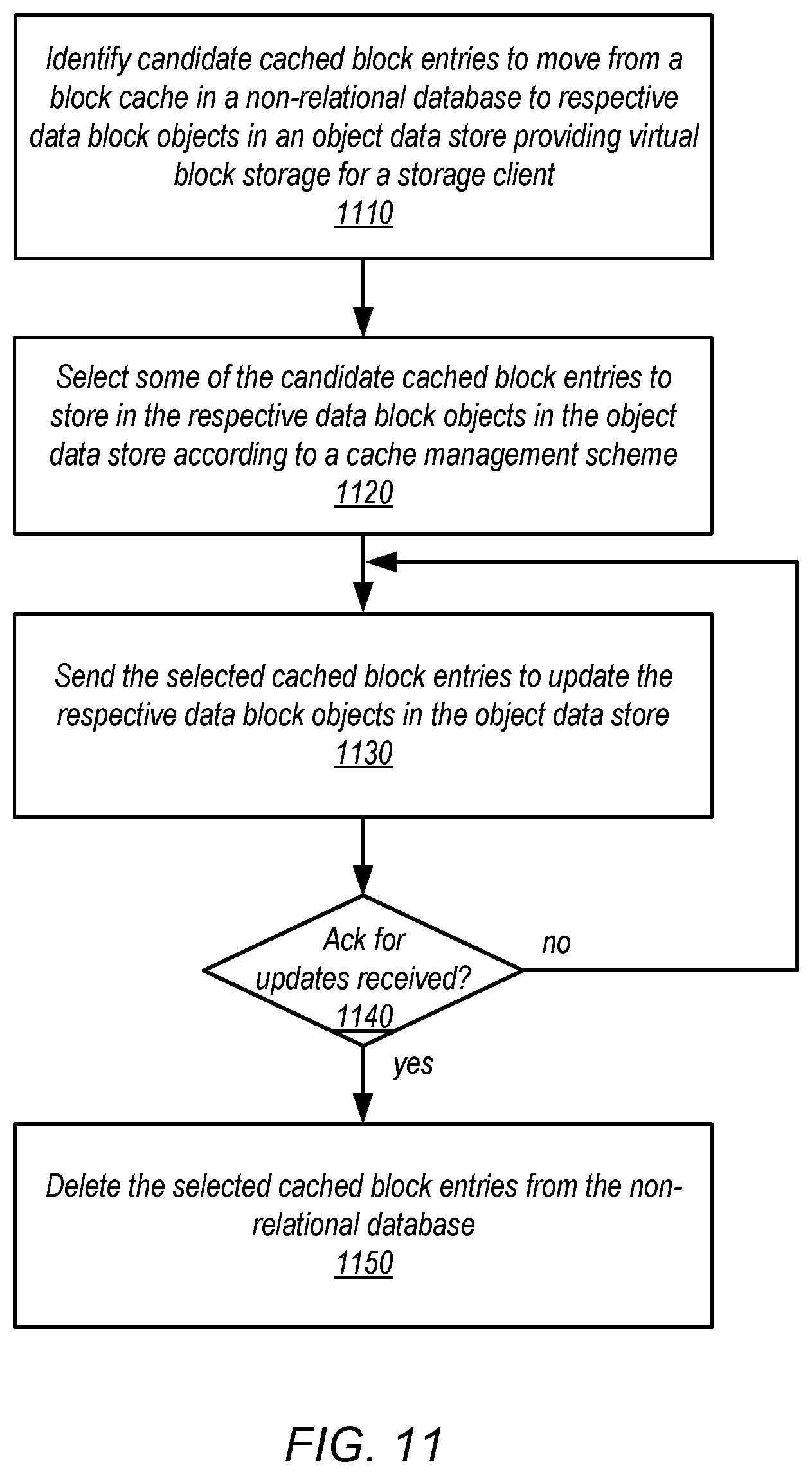 Patent US11775569 Figure 11 – Object-backed block-based distributed storage