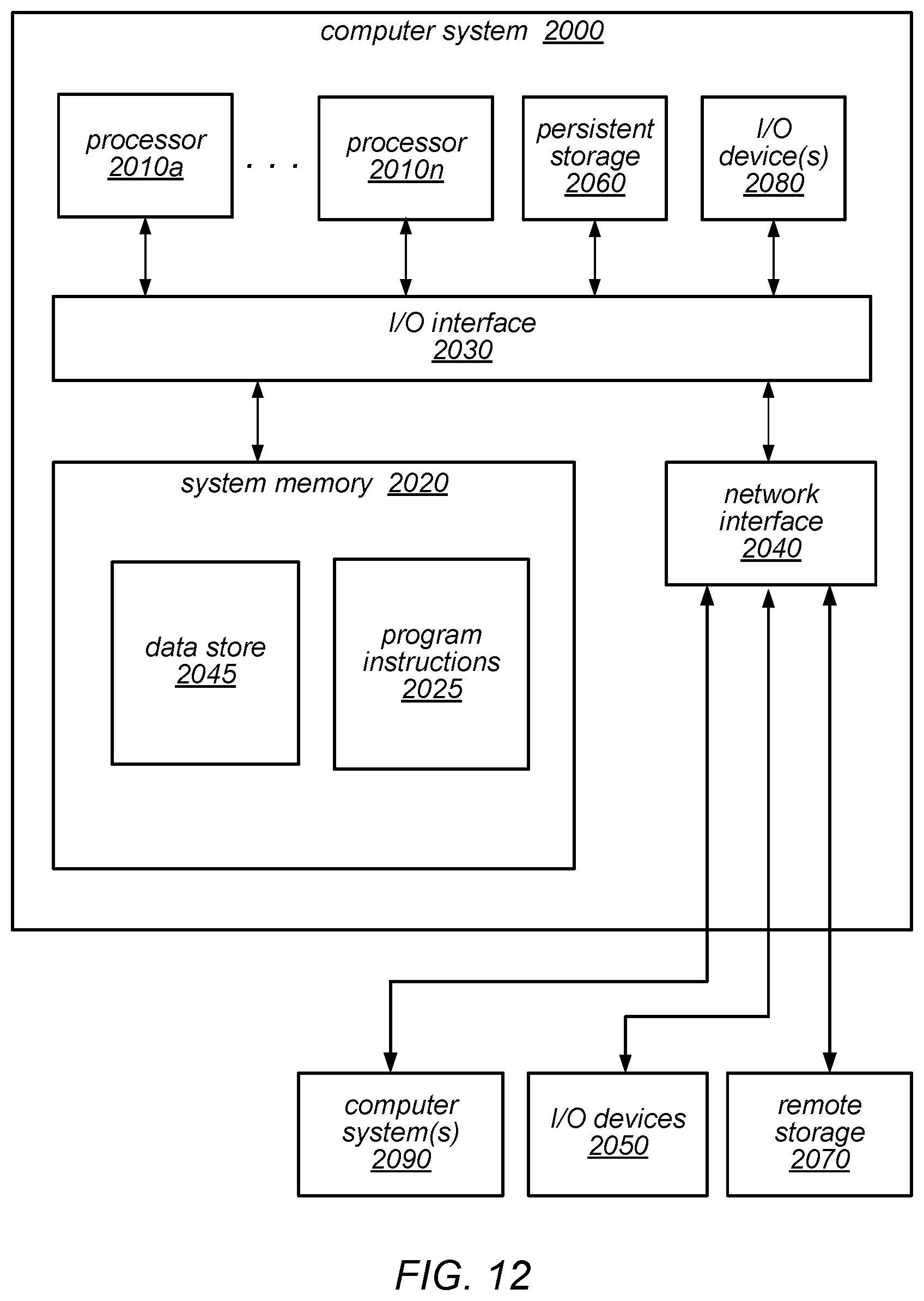Patent US11775569 Figure 12 – Object-backed block-based distributed storage