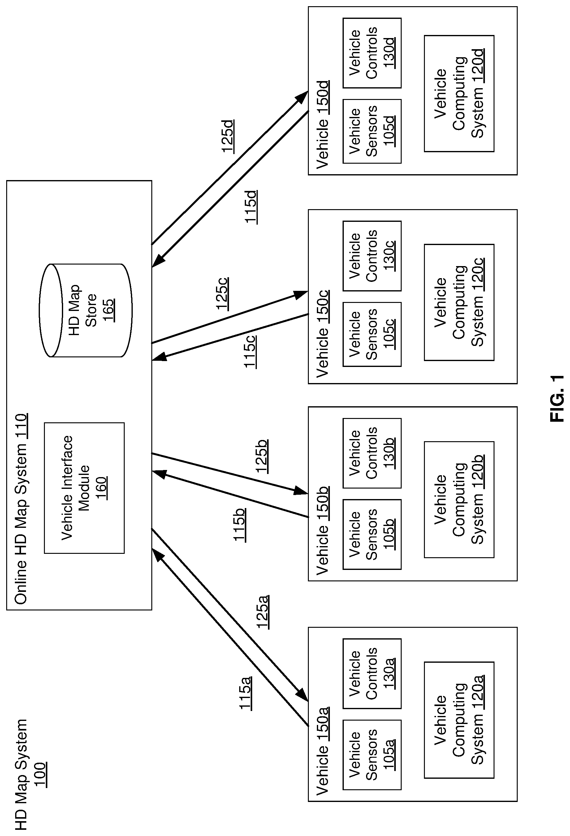 Patent US11775570 Figure 1 – High definition map and route storage management system for autonomous vehicles