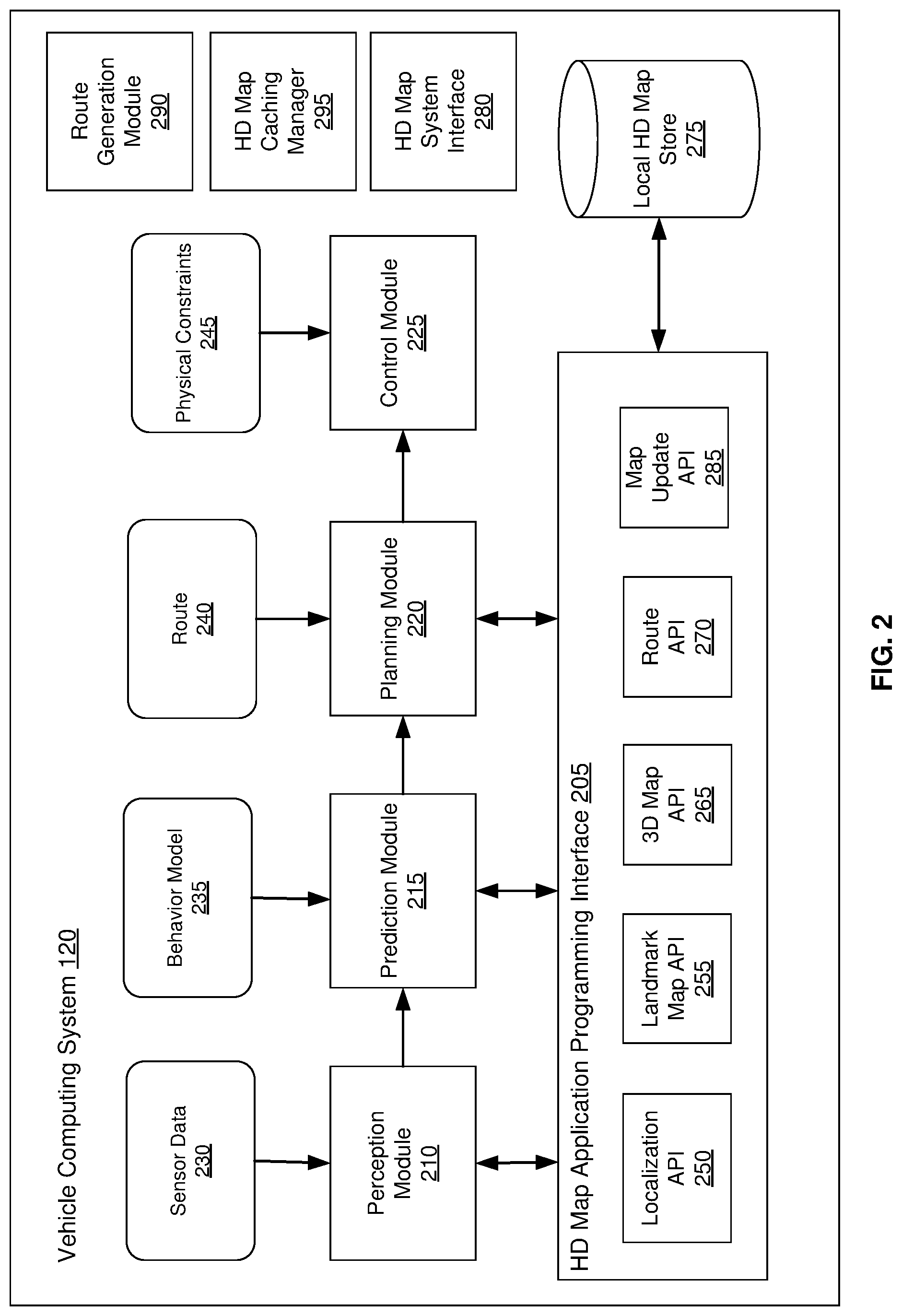 Patent US11775570 Figure 2 – High definition map and route storage management system for autonomous vehicles