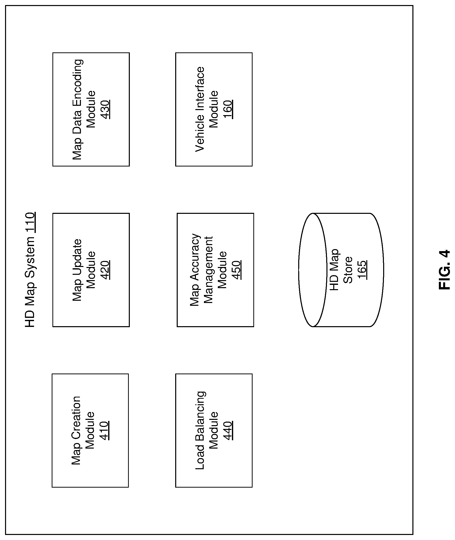 Patent US11775570 Figure 4 – High definition map and route storage management system for autonomous vehicles