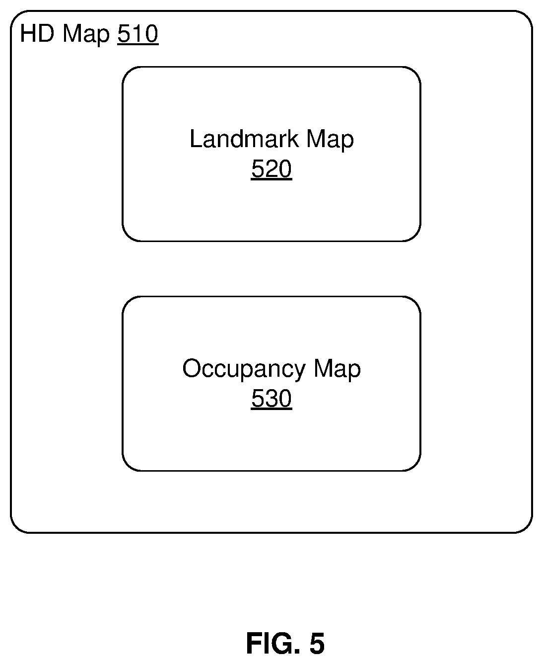Patent US11775570 Figure 5 – High definition map and route storage management system for autonomous vehicles