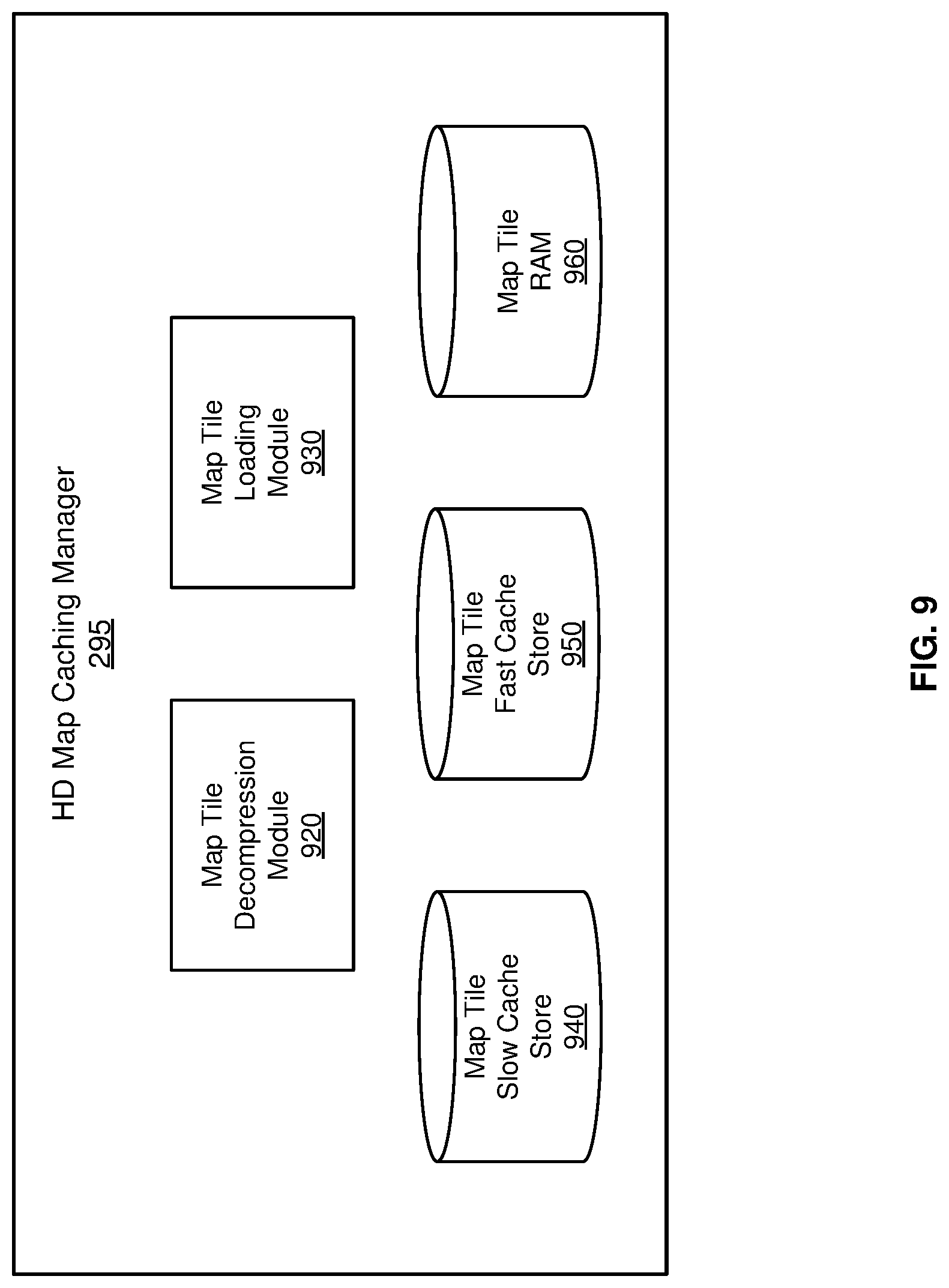 Patent US11775570 Figure 9 – High definition map and route storage management system for autonomous vehicles