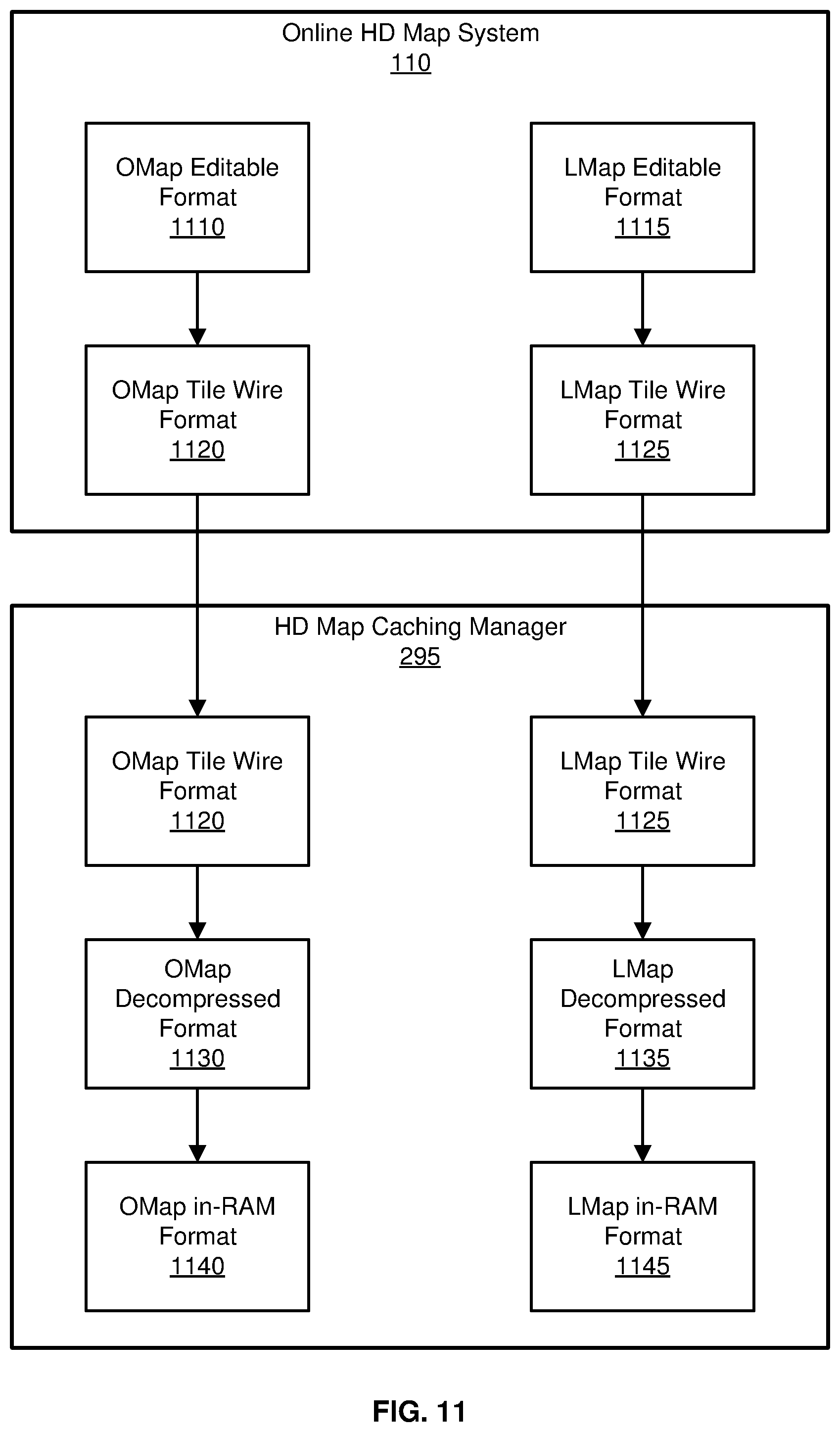 Patent US11775570 Figure 11 – High definition map and route storage management system for autonomous vehicles