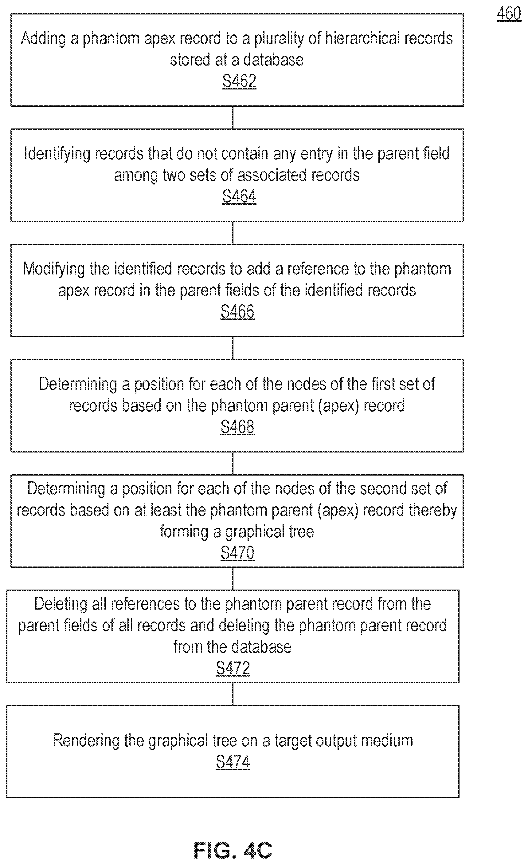 Patent US11775571 Figure 6 – Graphically representing related record families using a phantom parent node