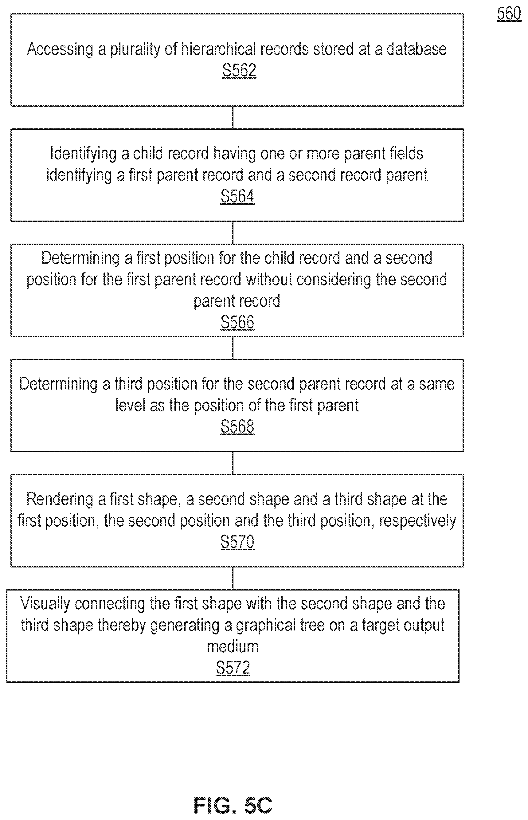 Patent US11775571 Figure 9 – Graphically representing related record families using a phantom parent node