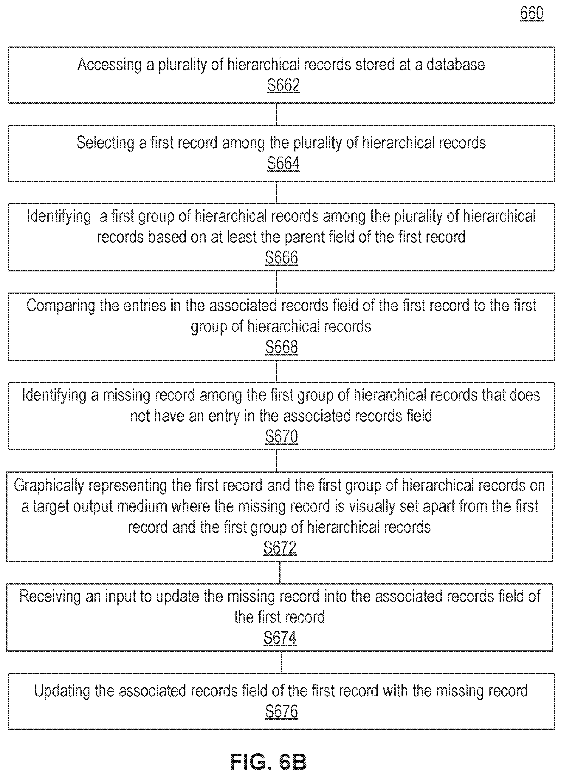 Patent US11775571 Figure 11 – Graphically representing related record families using a phantom parent node