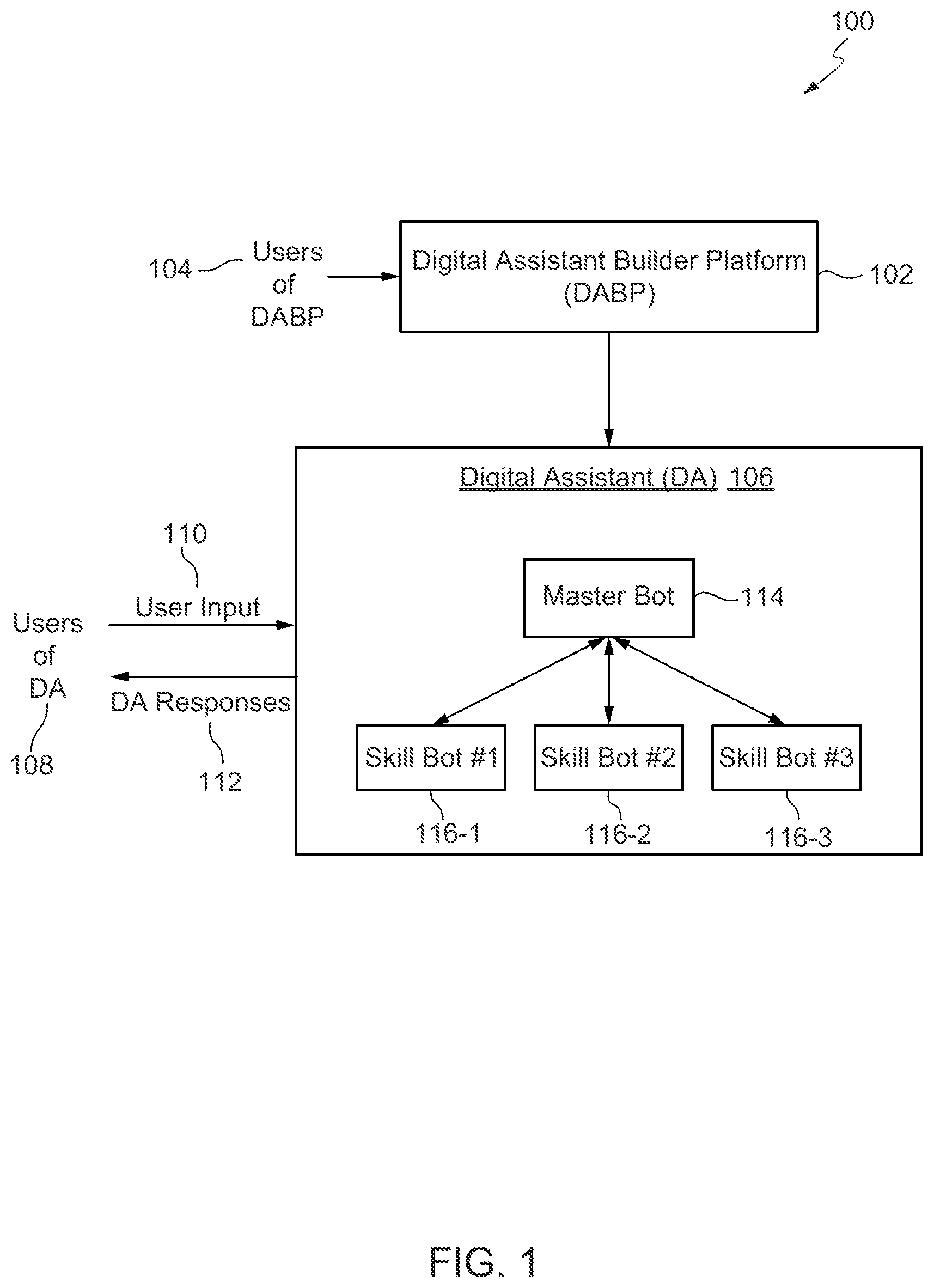 Patent US11775572 Figure 1 – Directed acyclic graph based framework for training models