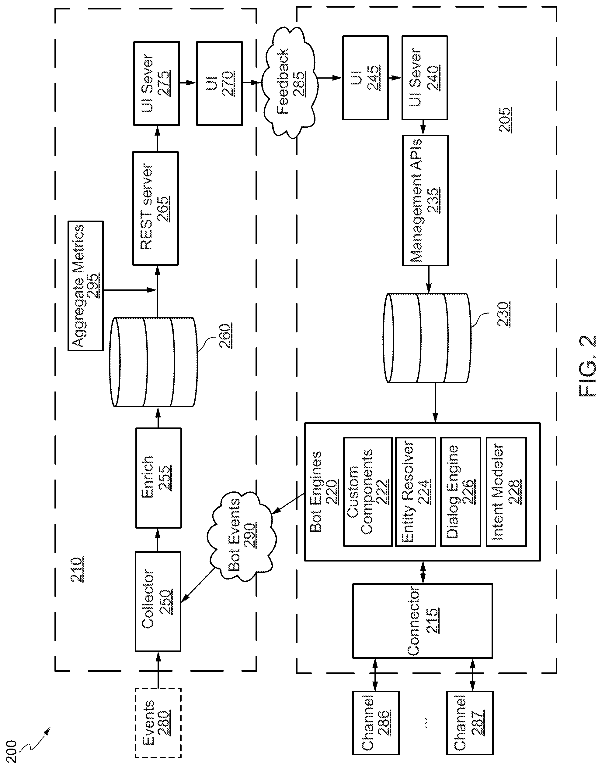 Patent US11775572 Figure 2 – Directed acyclic graph based framework for training models