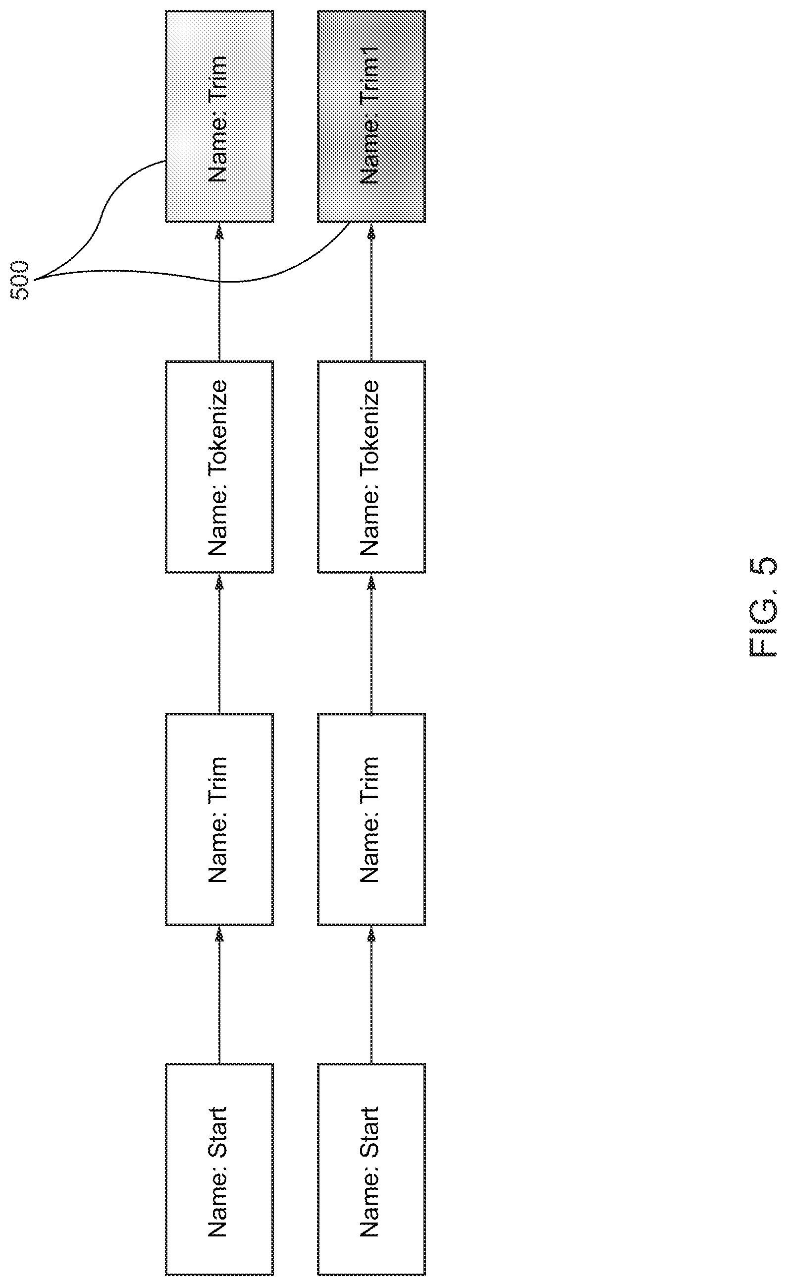 Patent US11775572 Figure 5 – Directed acyclic graph based framework for training models