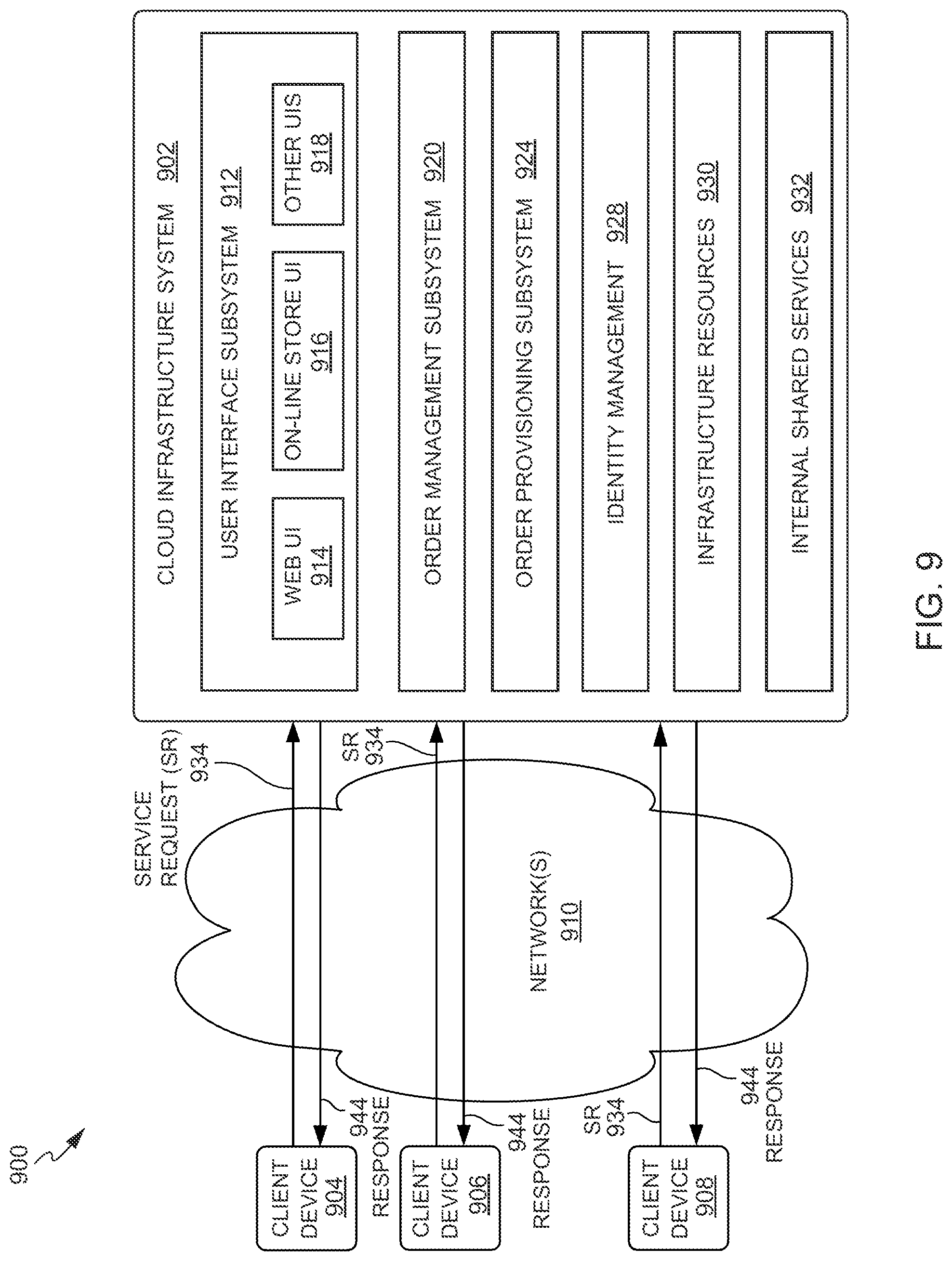 Patent US11775572 Figure 9 – Directed acyclic graph based framework for training models